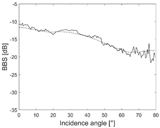 Remotesensing 13 04771 i007