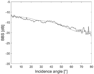 Remotesensing 13 04771 i009