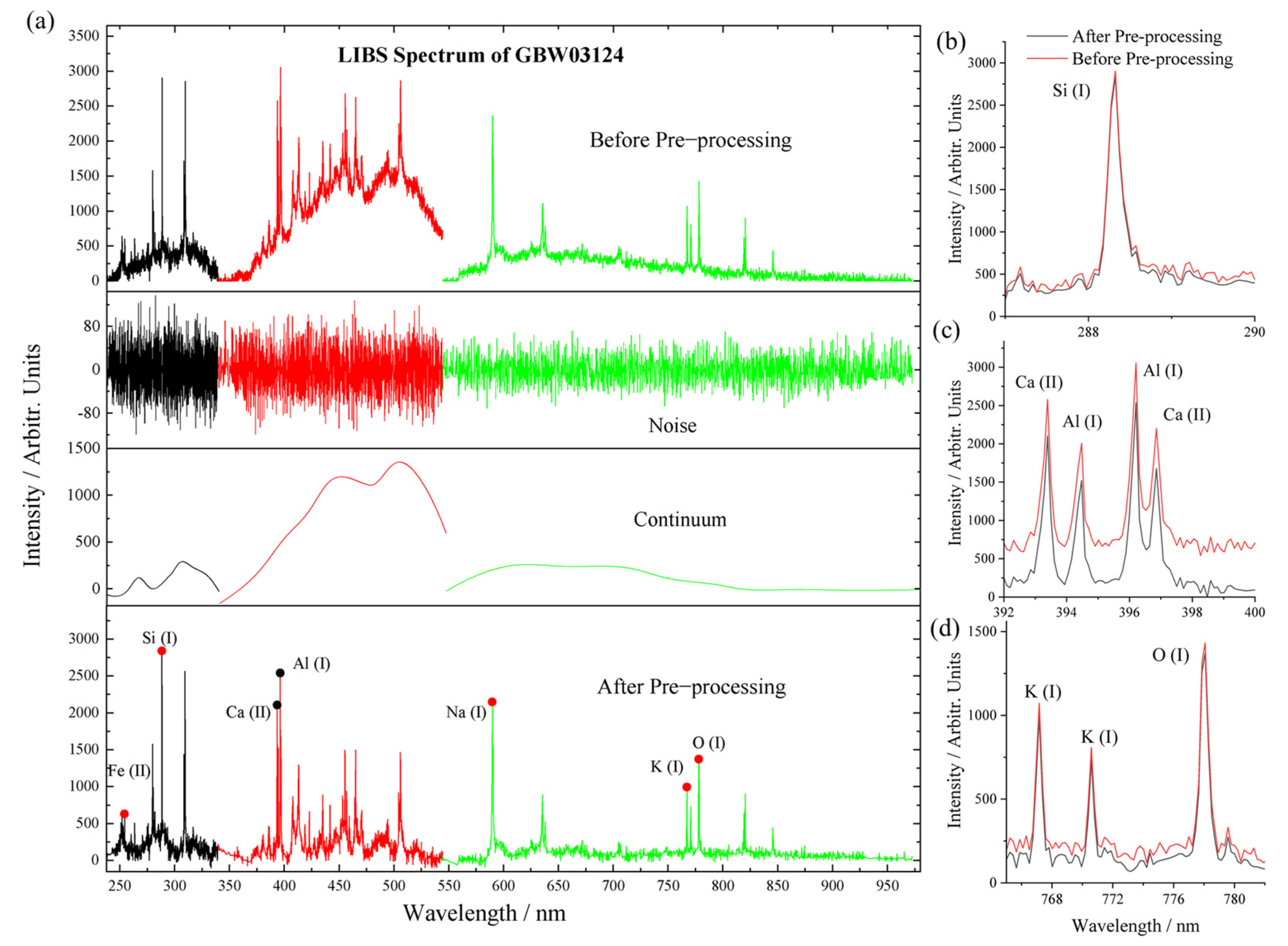 Remotesensing 13 04773 g003 Remotesensing 13 04773 g003
