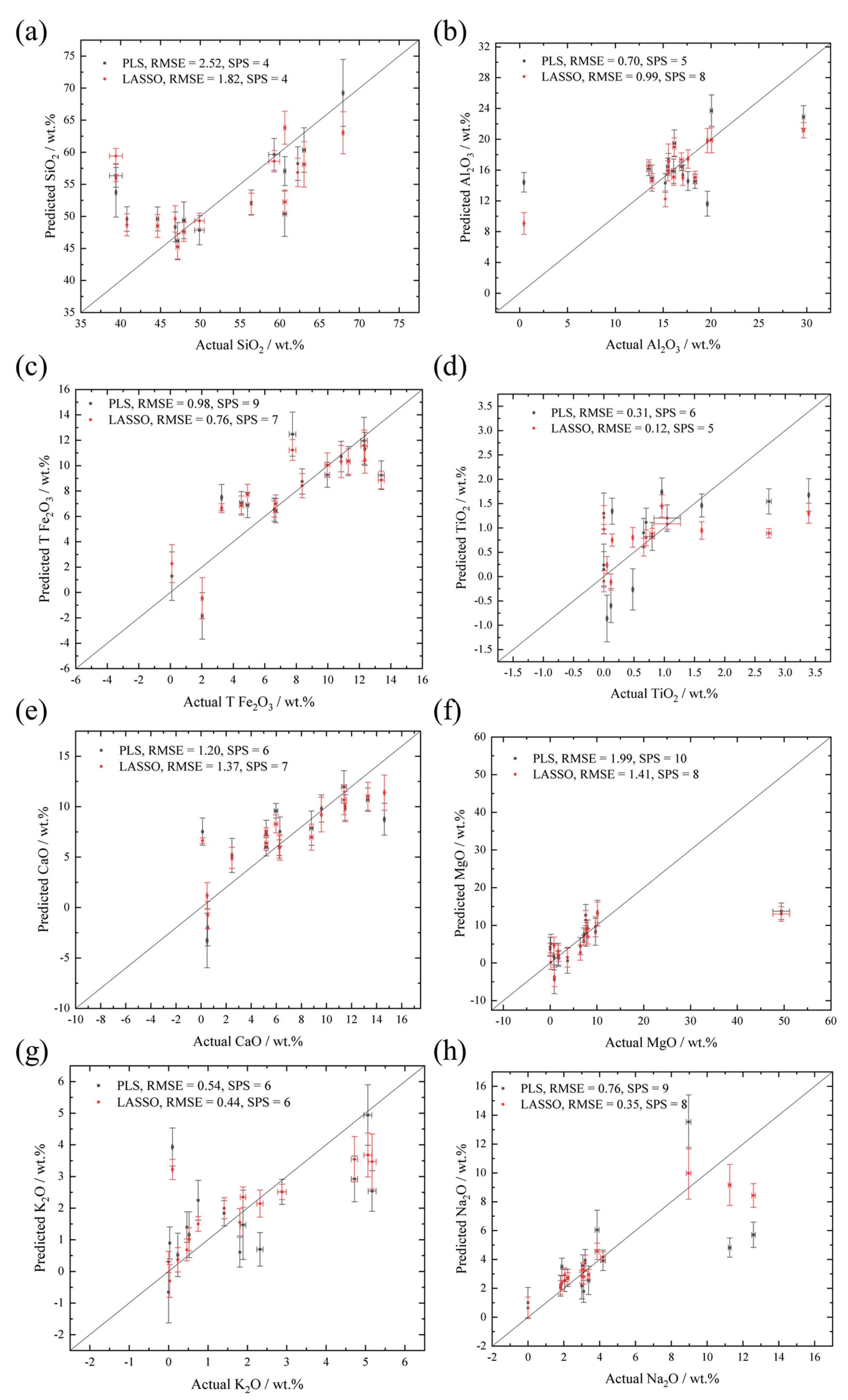 Remotesensing 13 04773 g005 Remotesensing 13 04773 g005