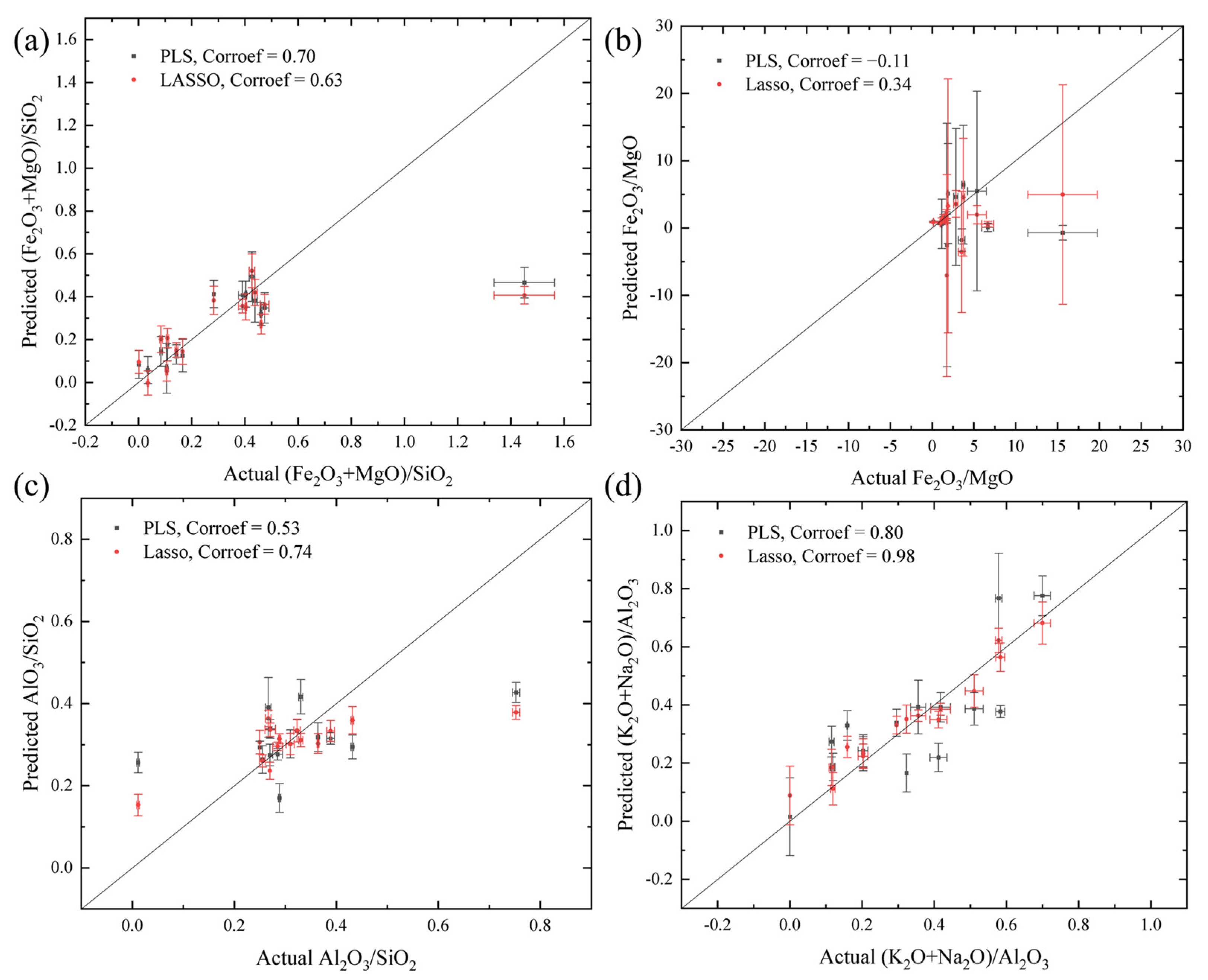 Remotesensing 13 04773 g006 Remotesensing 13 04773 g006