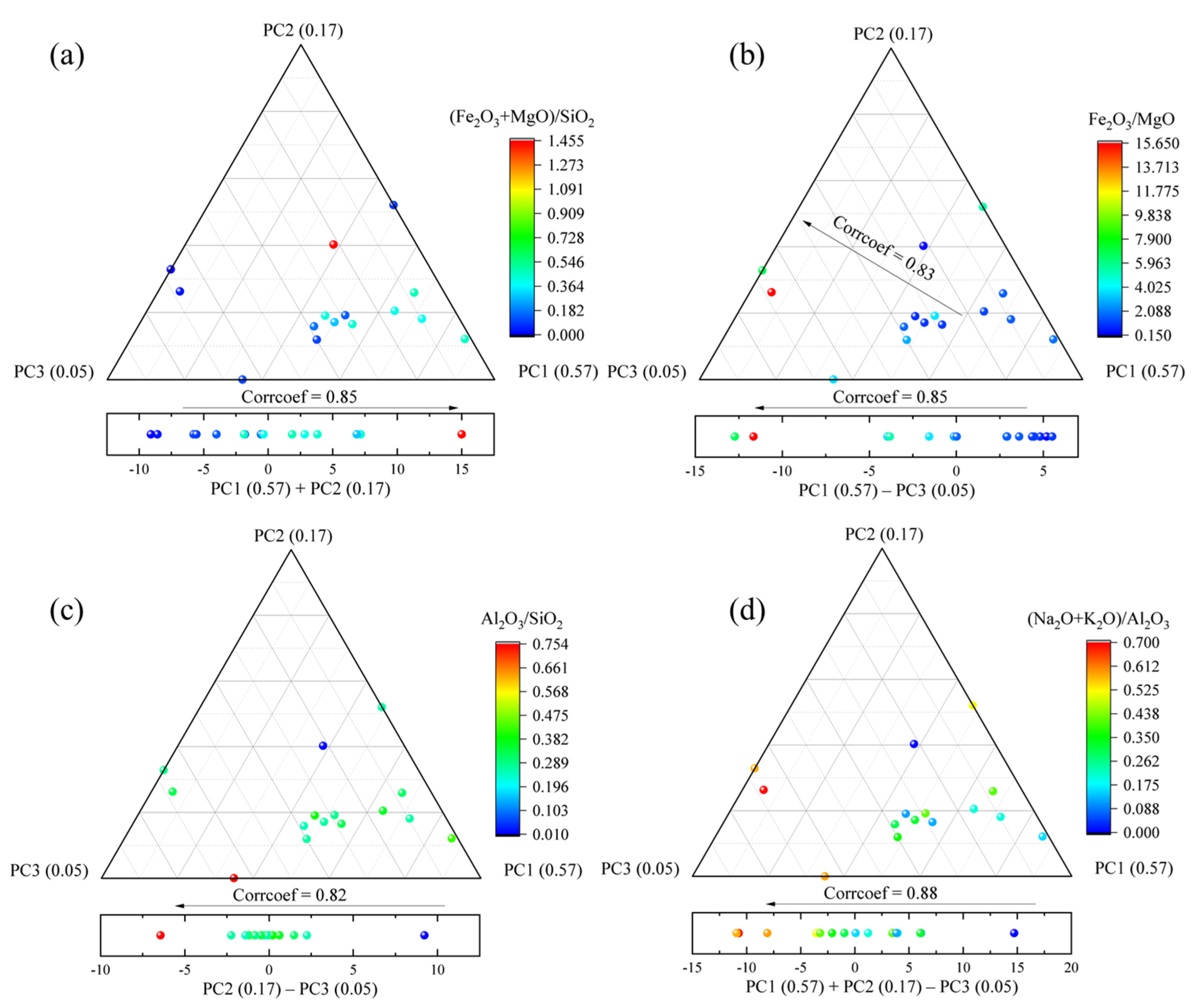 Remotesensing 13 04773 g008 Remotesensing 13 04773 g008