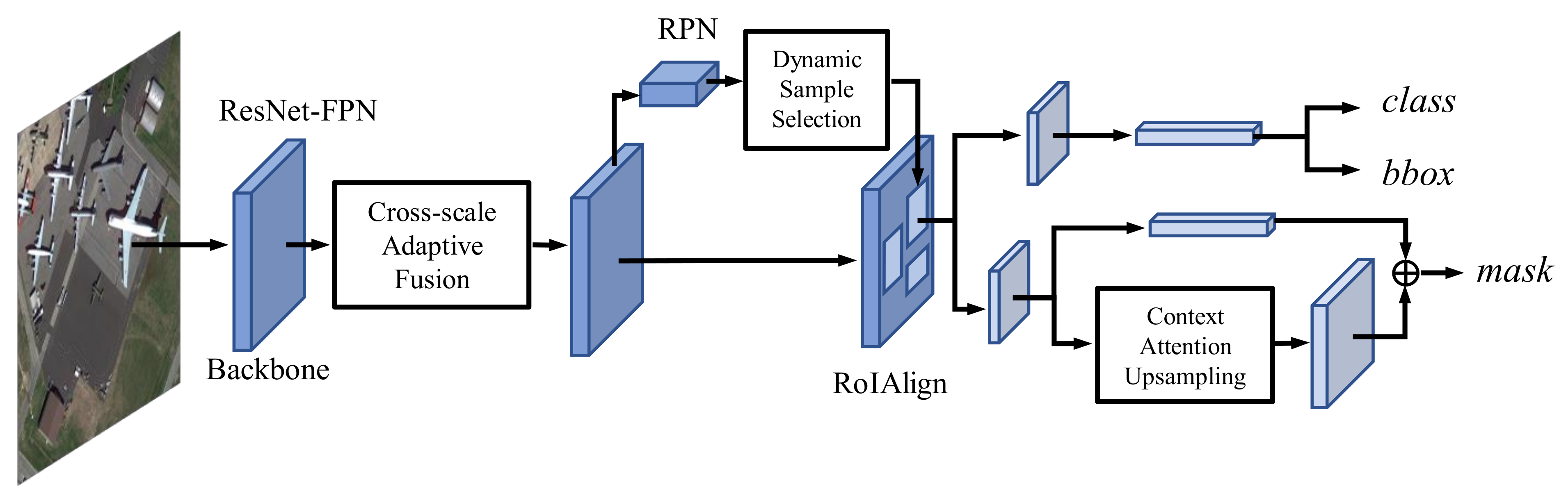 Remotesensing 13 04774 g002 550