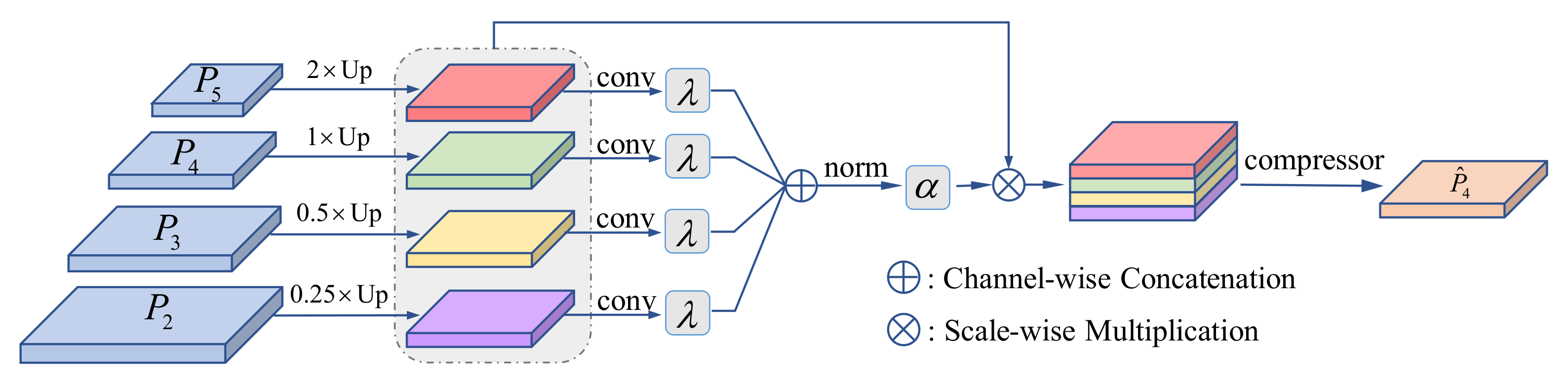 Remotesensing 13 04774 g004 550
