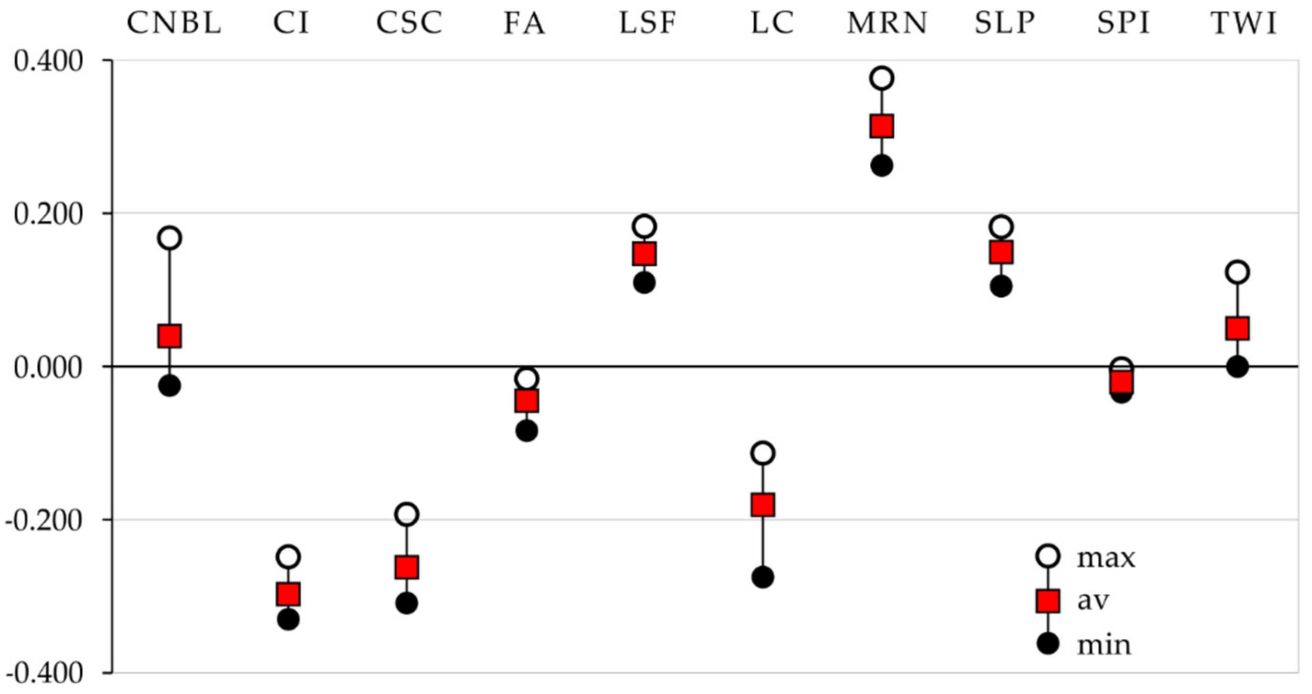 Remotesensing 13 04775 g005 Remotesensing 13 04775 g005