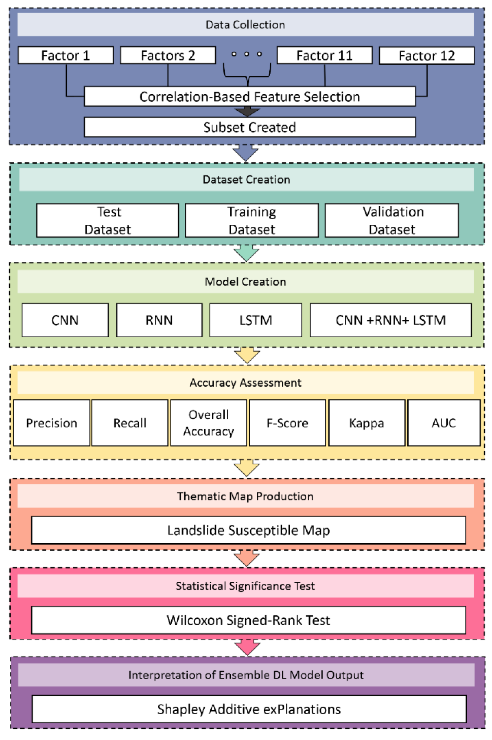 Remotesensing 13 04776 g003 550