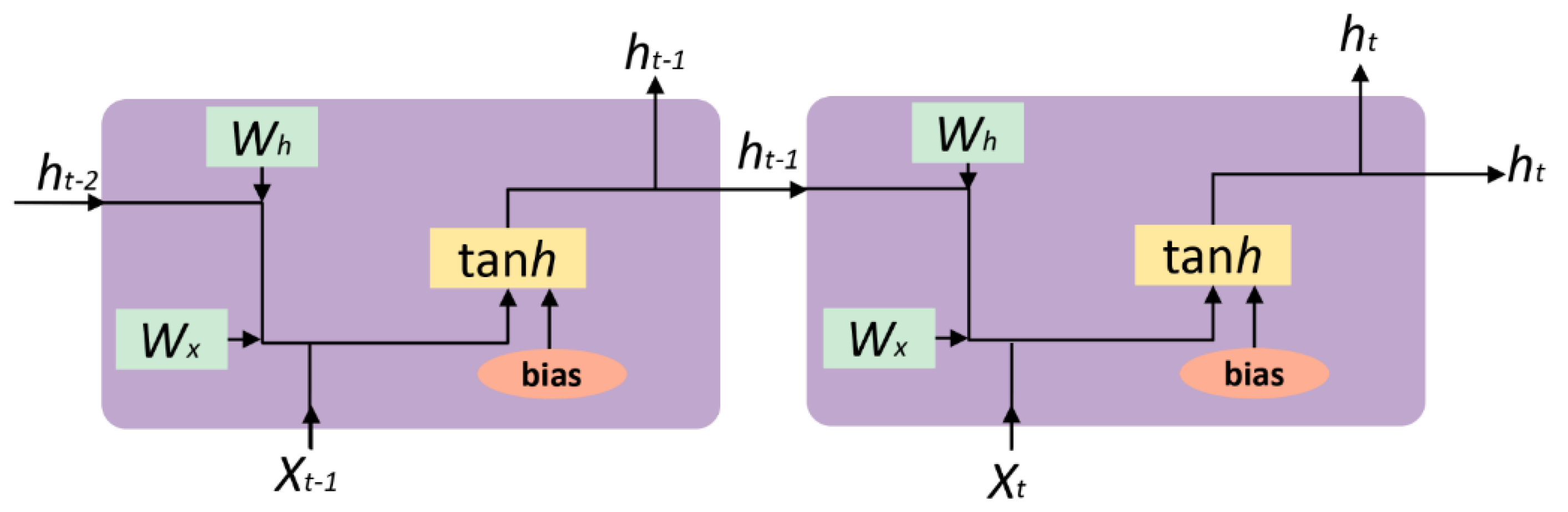 Remotesensing 13 04776 g004 550