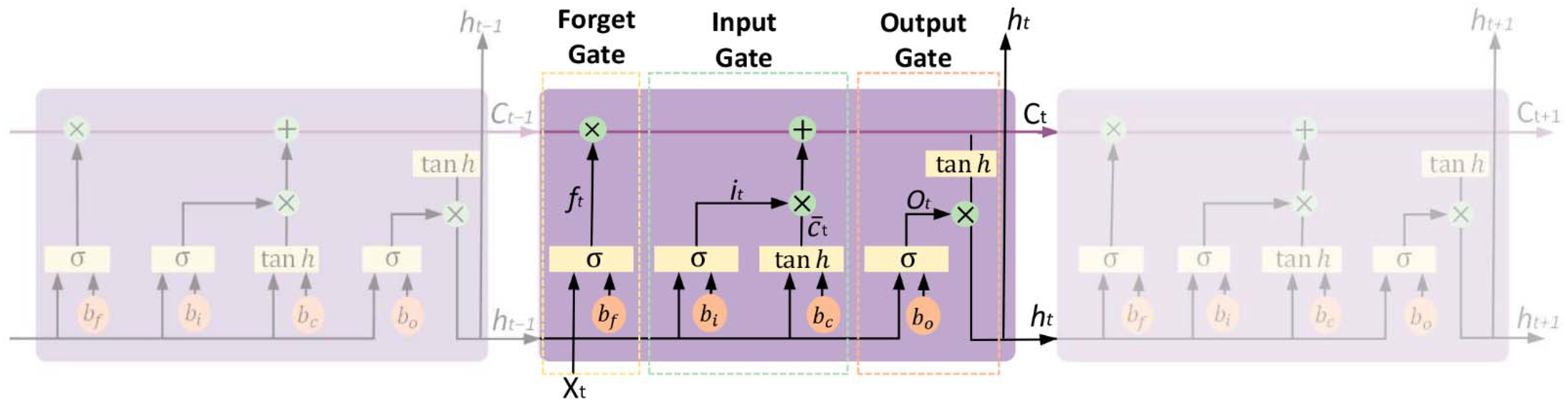 Remotesensing 13 04776 g005 550