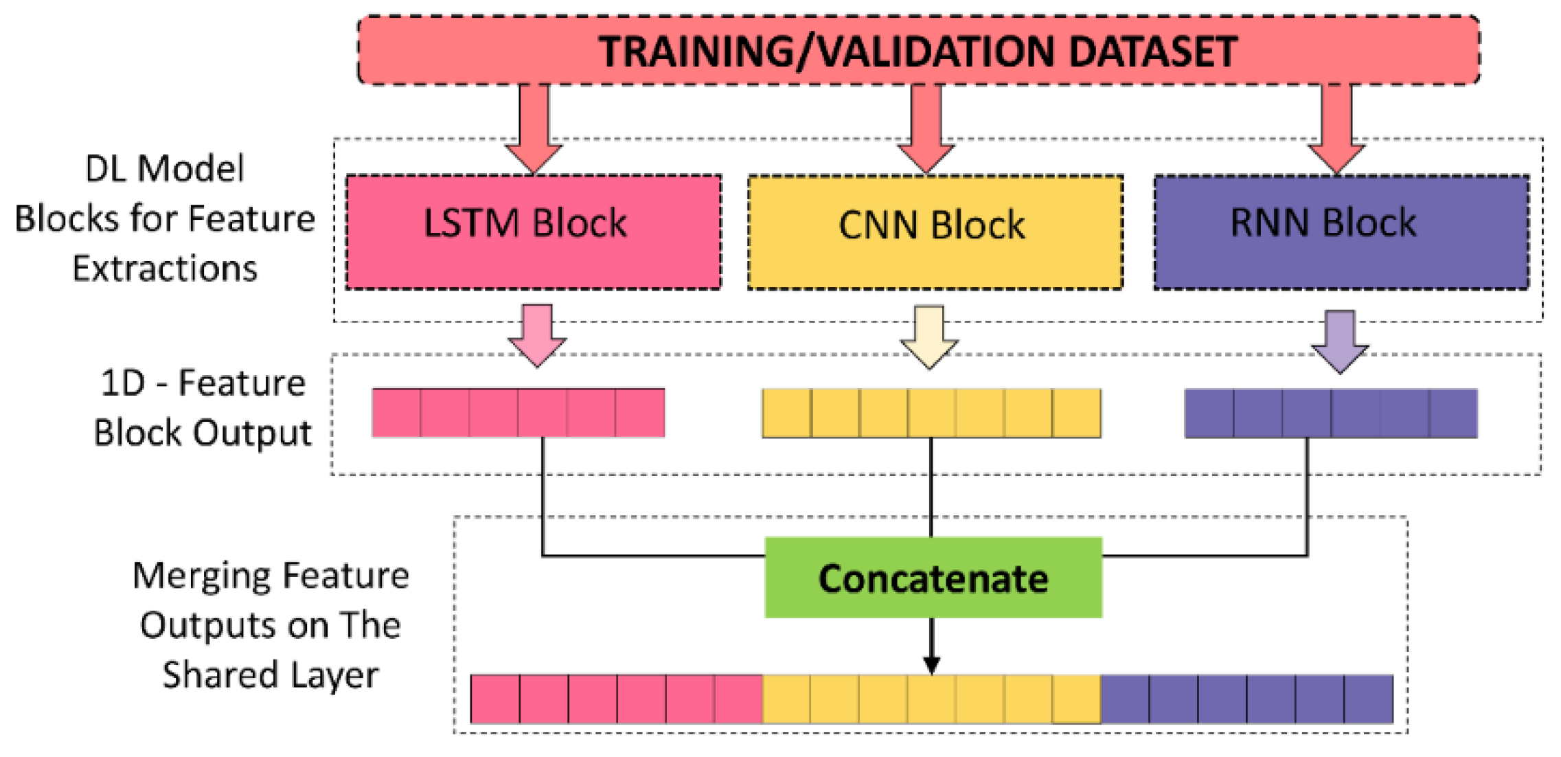 Remotesensing 13 04776 g006 550