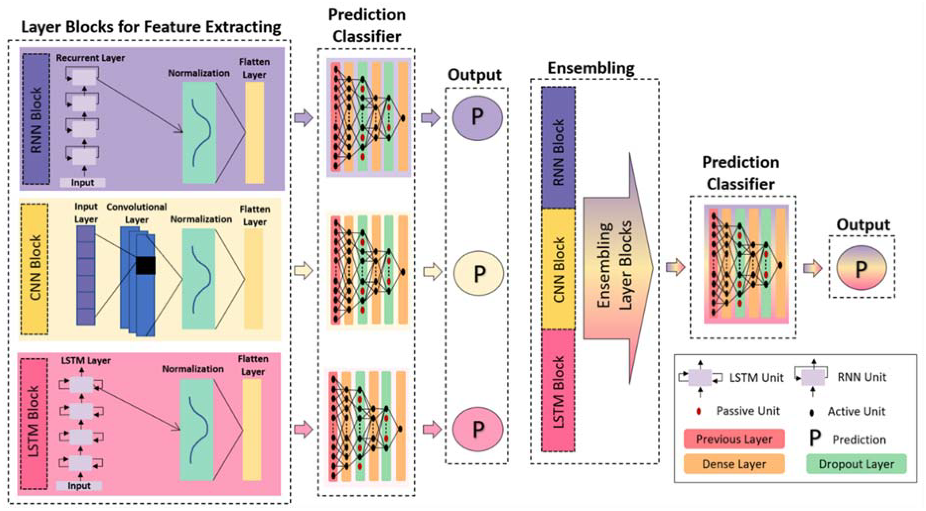Remotesensing 13 04776 g007 550