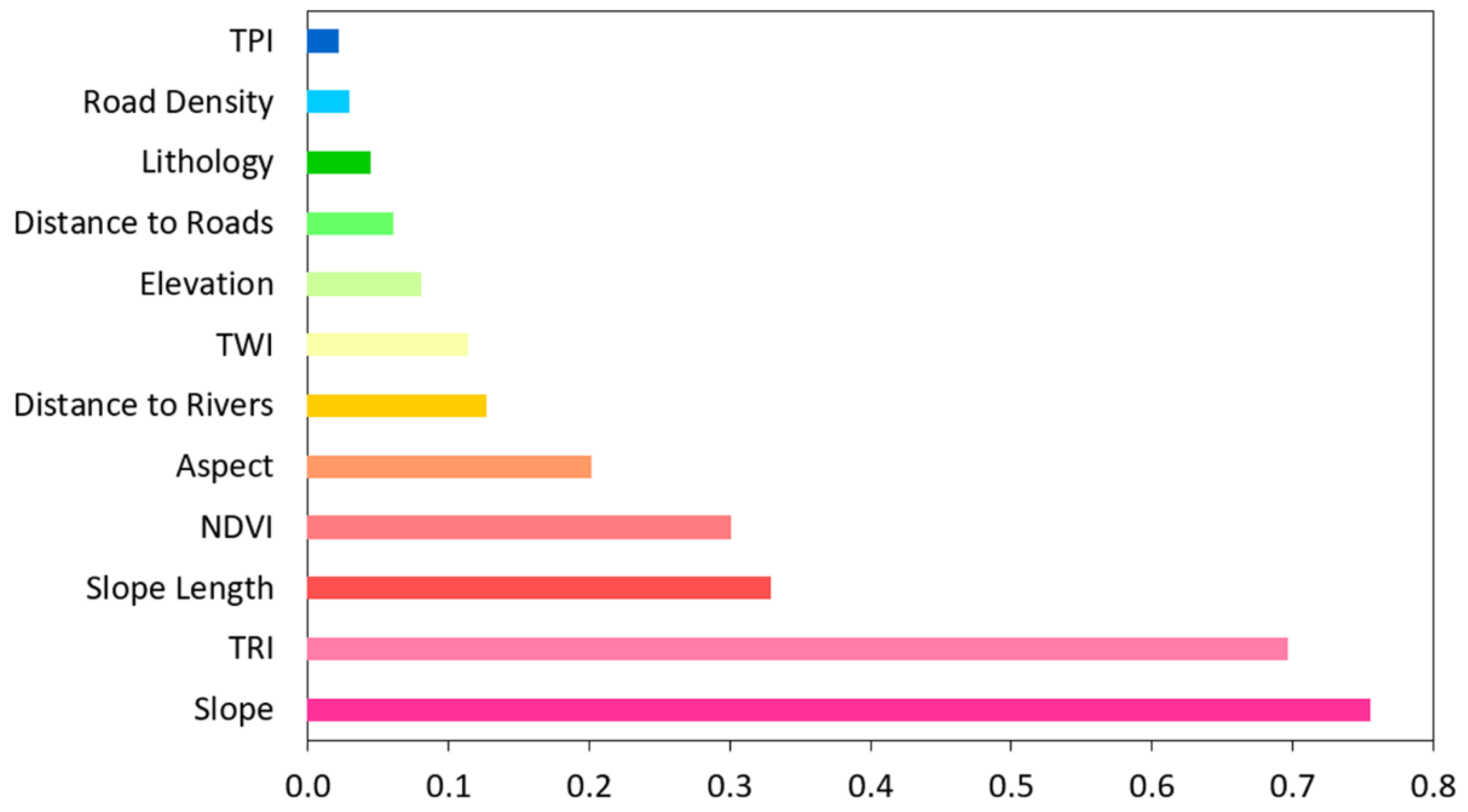Remotesensing 13 04776 g008 550
