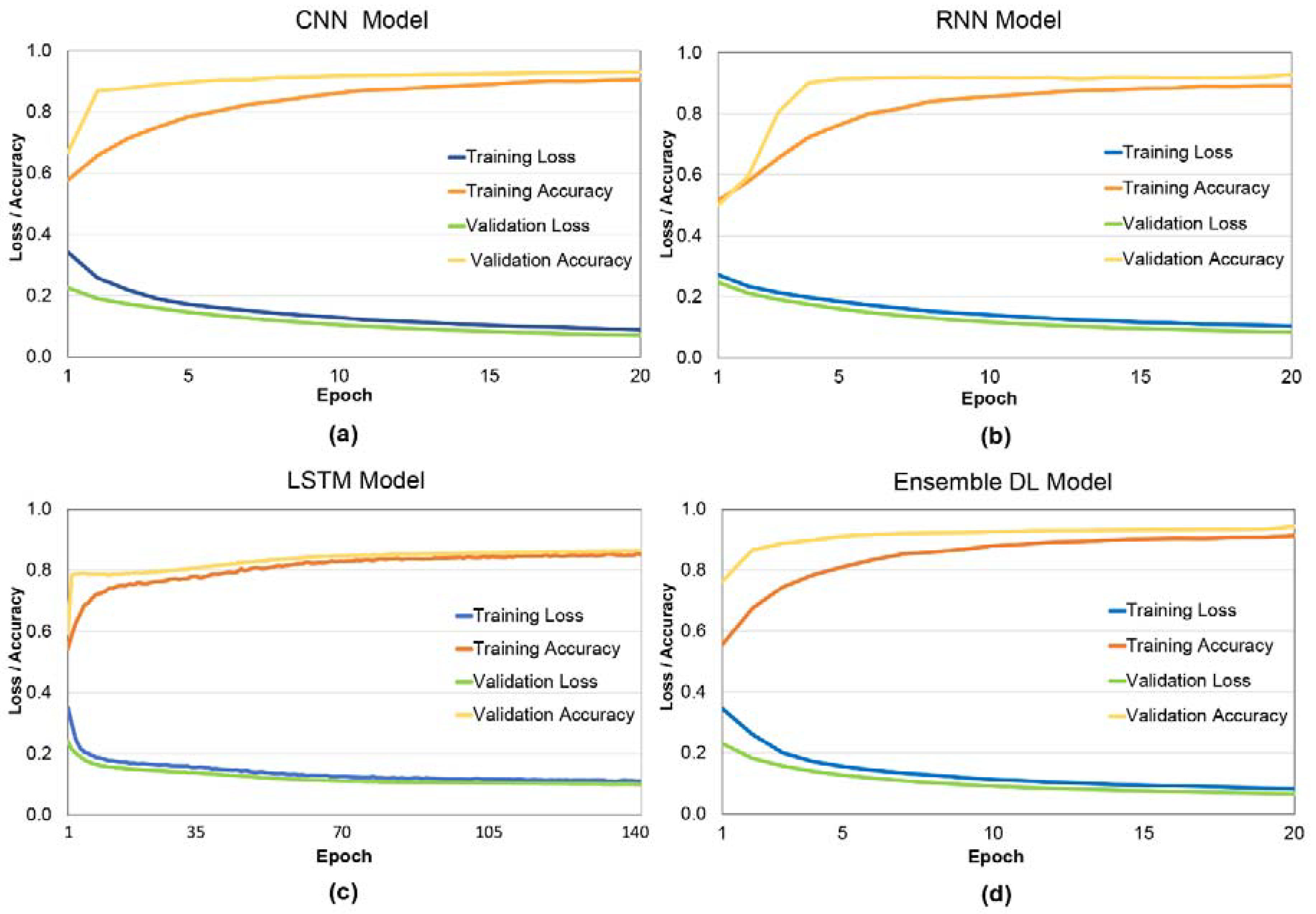 Remotesensing 13 04776 g009 550