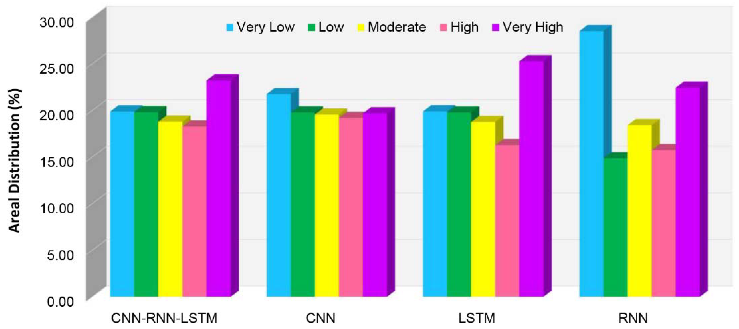 Remotesensing 13 04776 g013 550