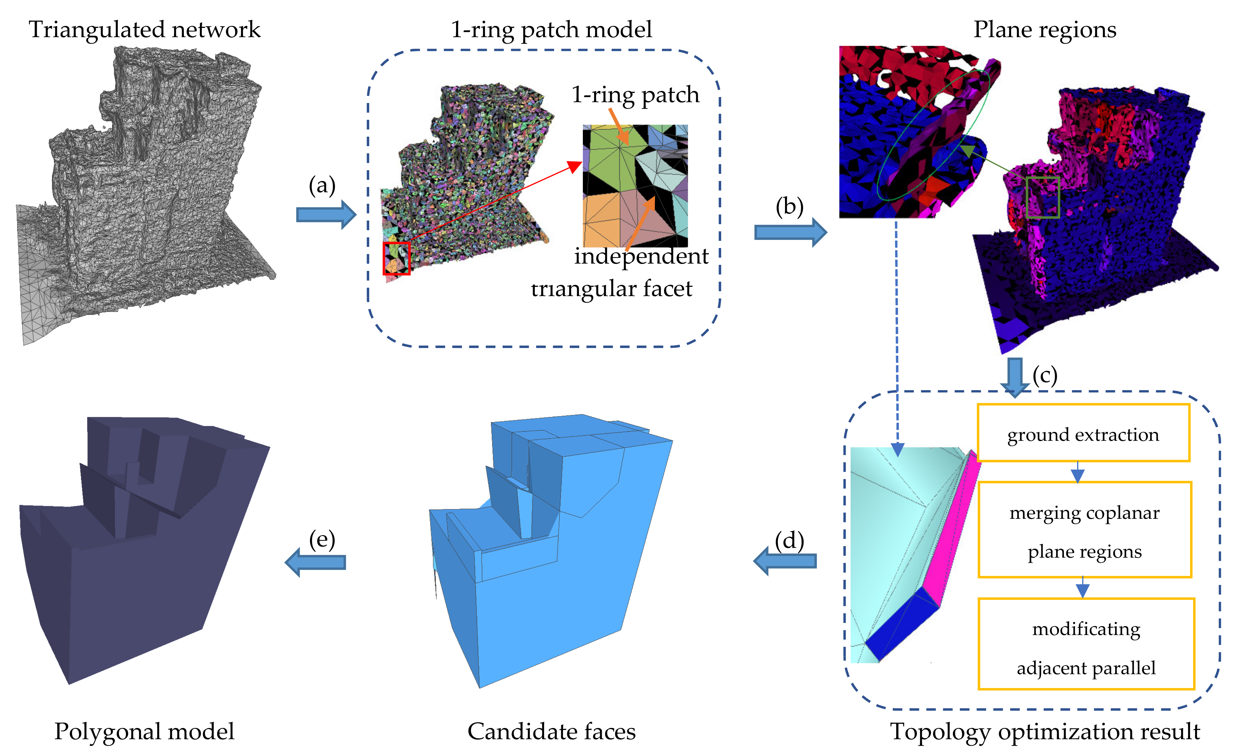 Remotesensing 13 04777 g001 550