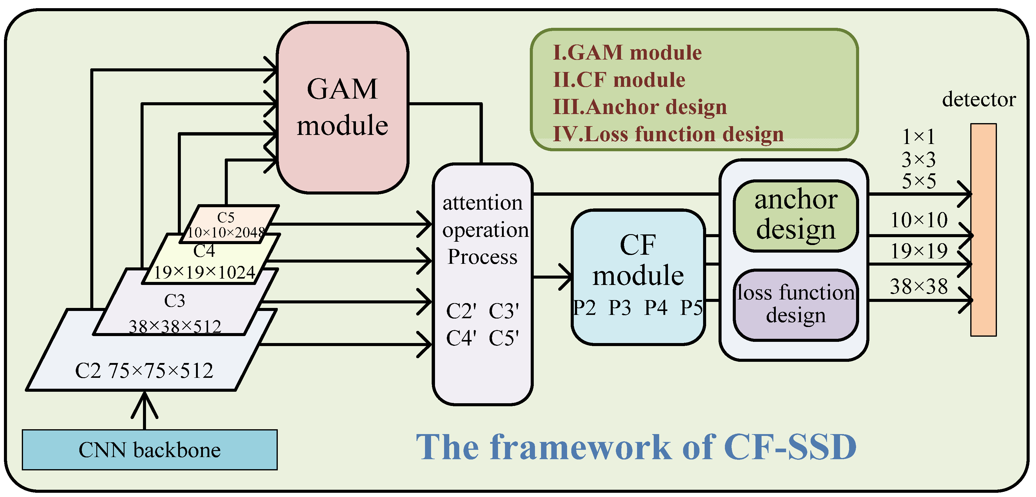 Remotesensing 13 04781 g001