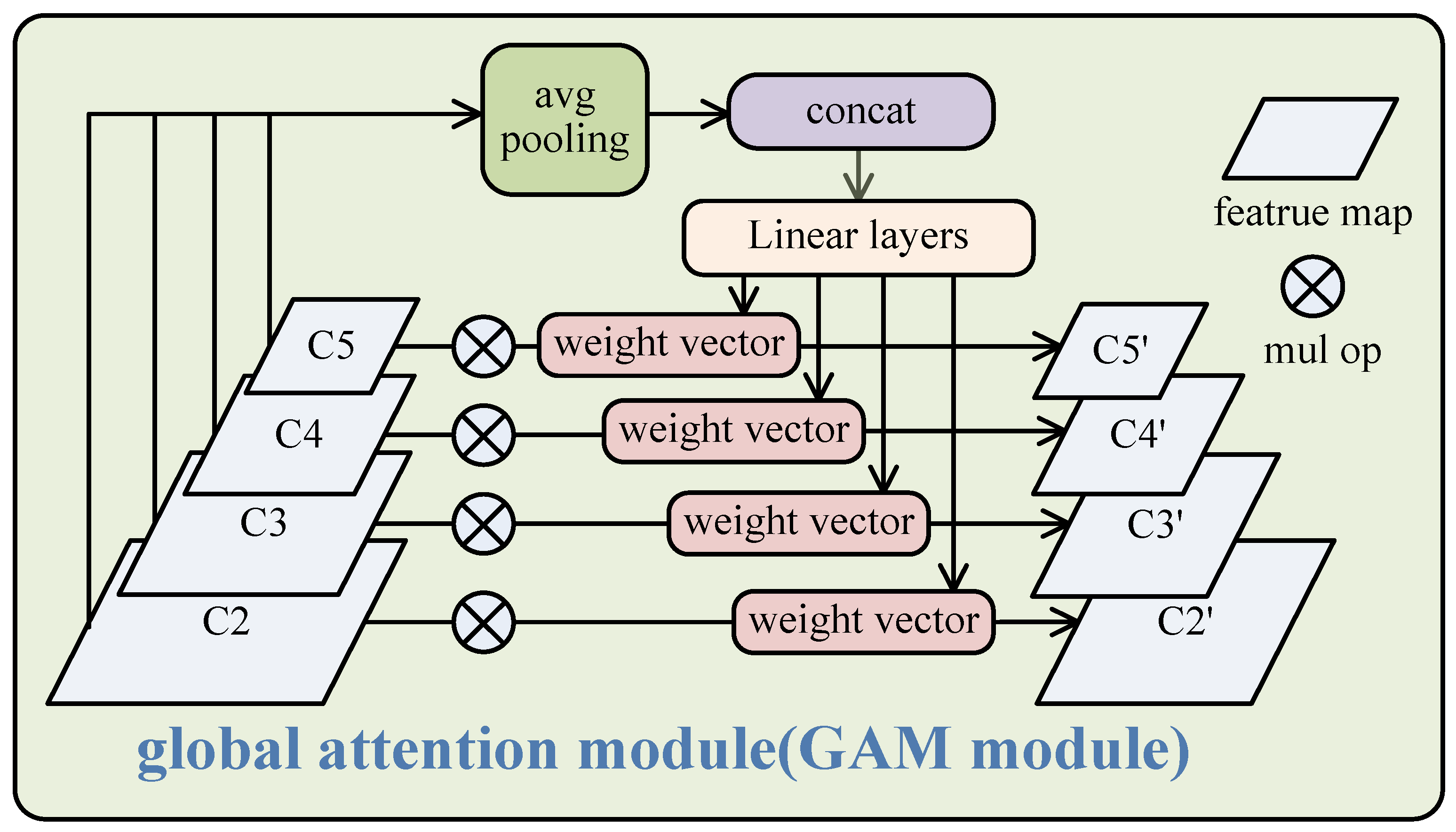 Remotesensing 13 04781 g002