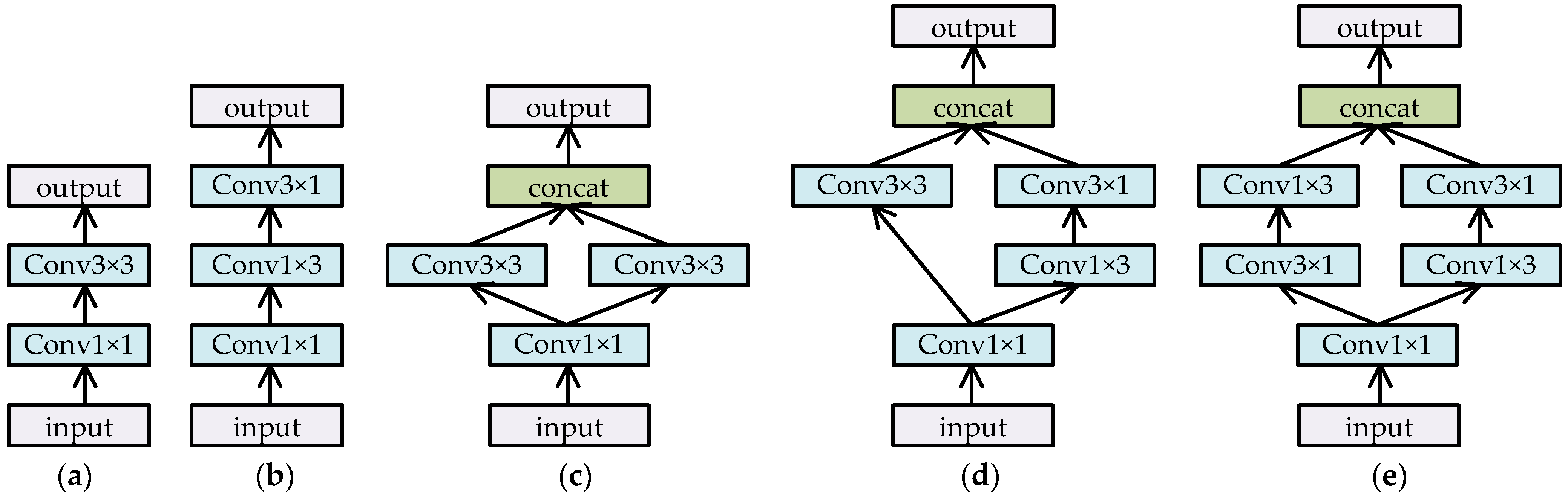 Remotesensing 13 04781 g007