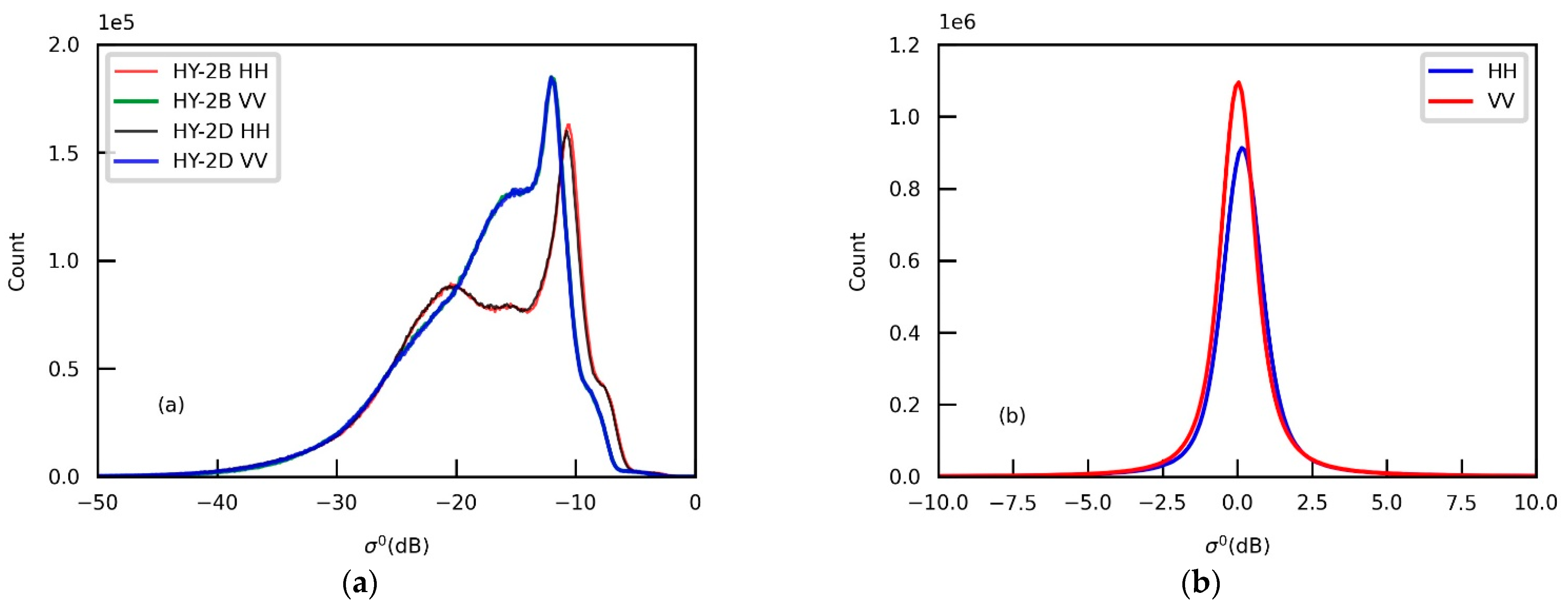 Remotesensing 13 04783 g003 Remotesensing 13 04783 g003