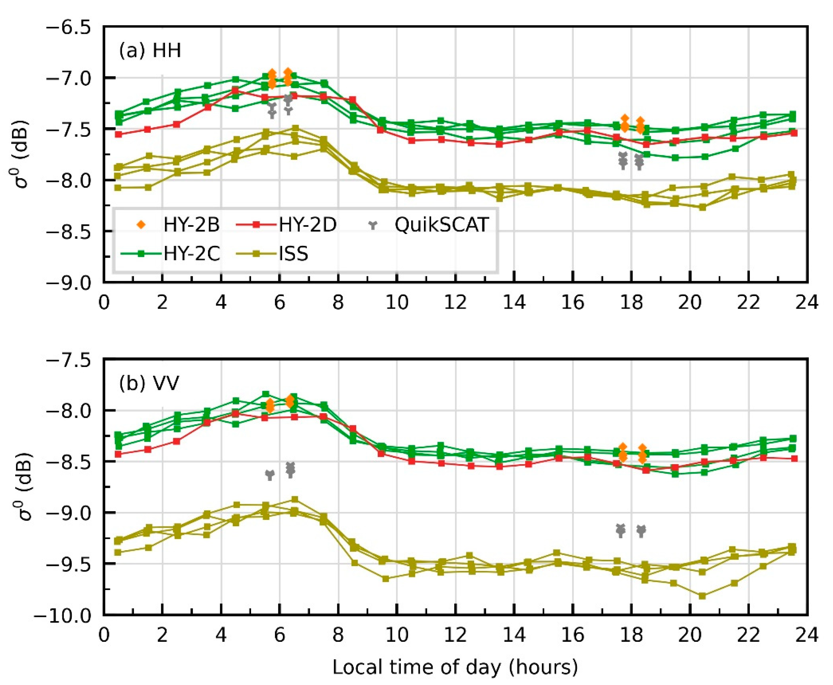 Remotesensing 13 04783 g006 Remotesensing 13 04783 g006