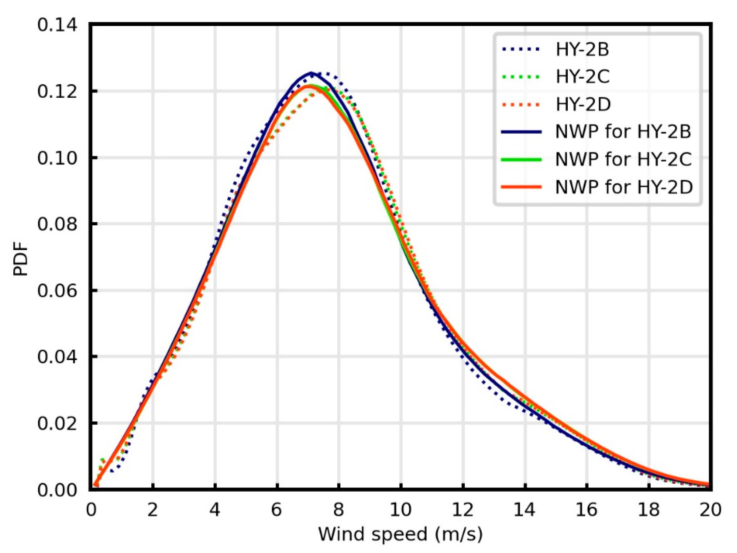 Remotesensing 13 04783 g009 Remotesensing 13 04783 g009