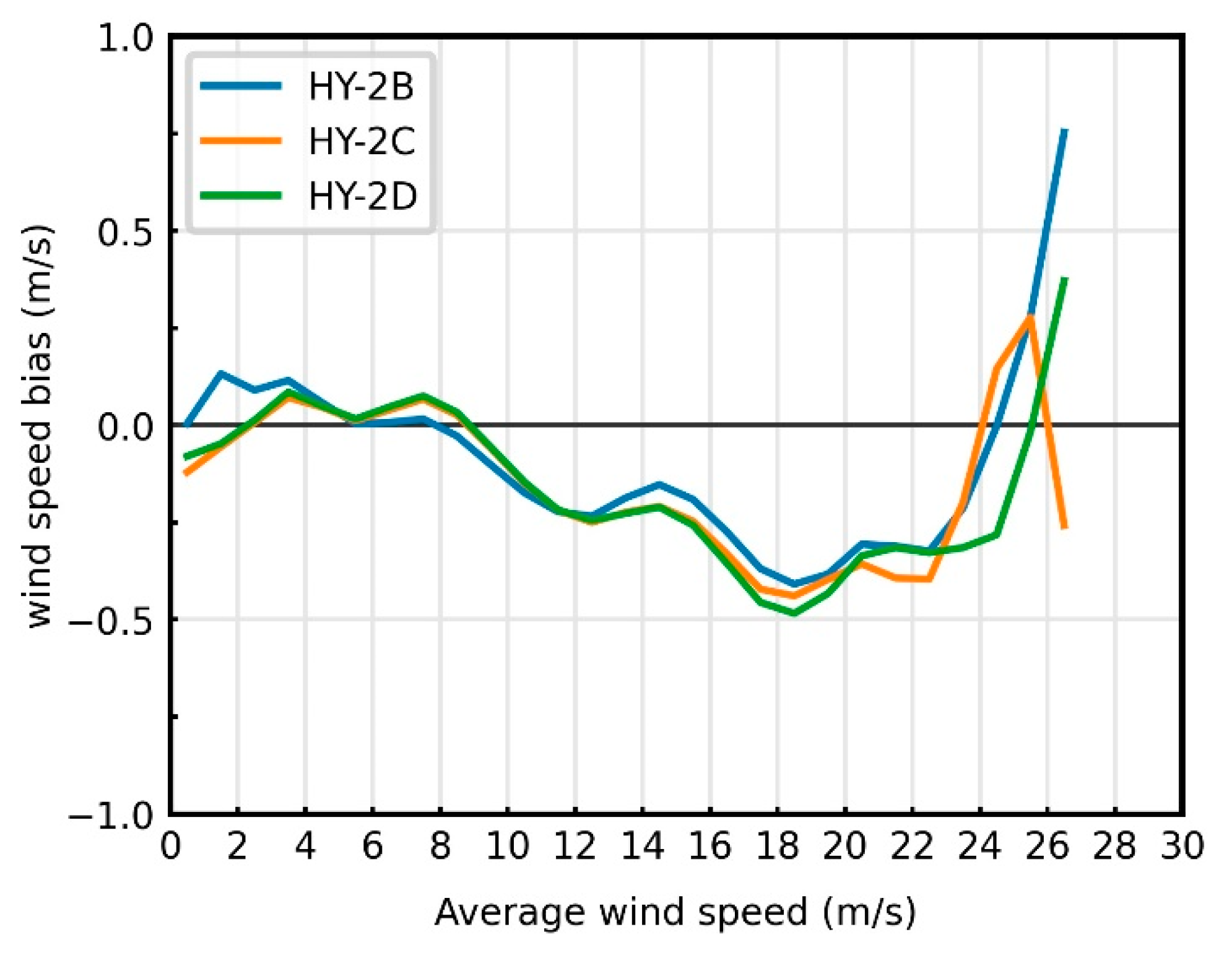 Remotesensing 13 04783 g010 Remotesensing 13 04783 g010