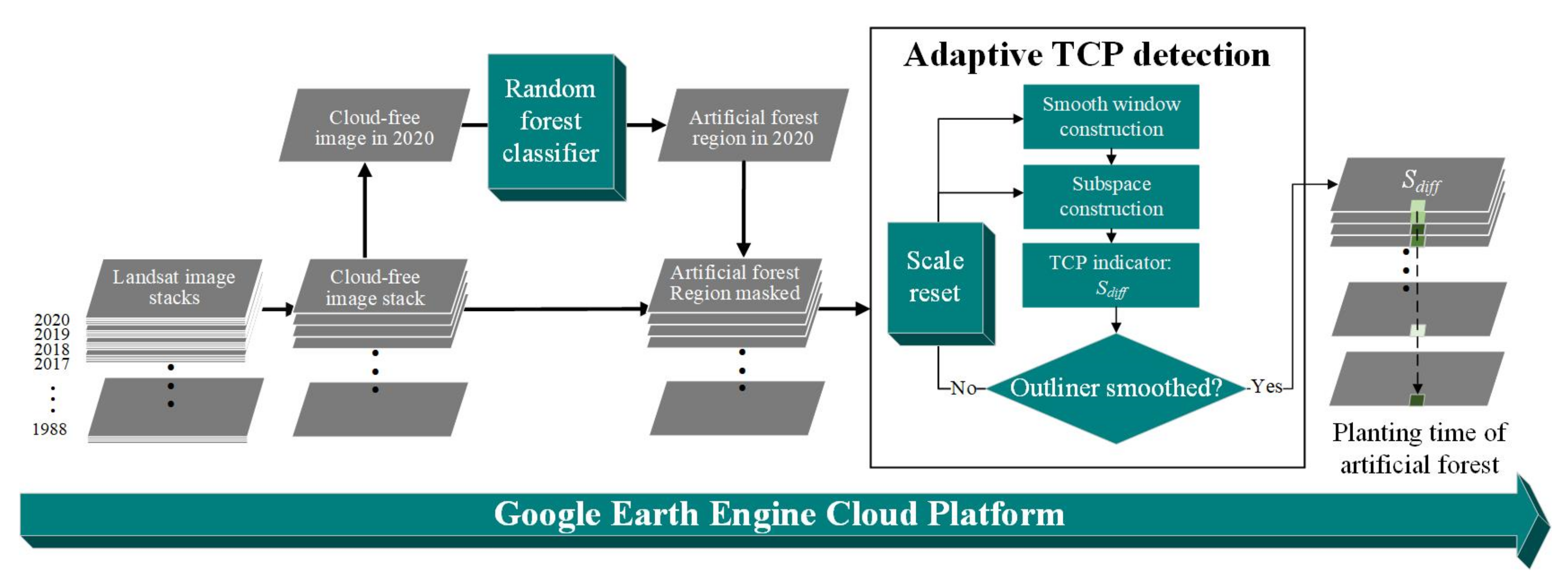 Remotesensing 13 04785 g003 550