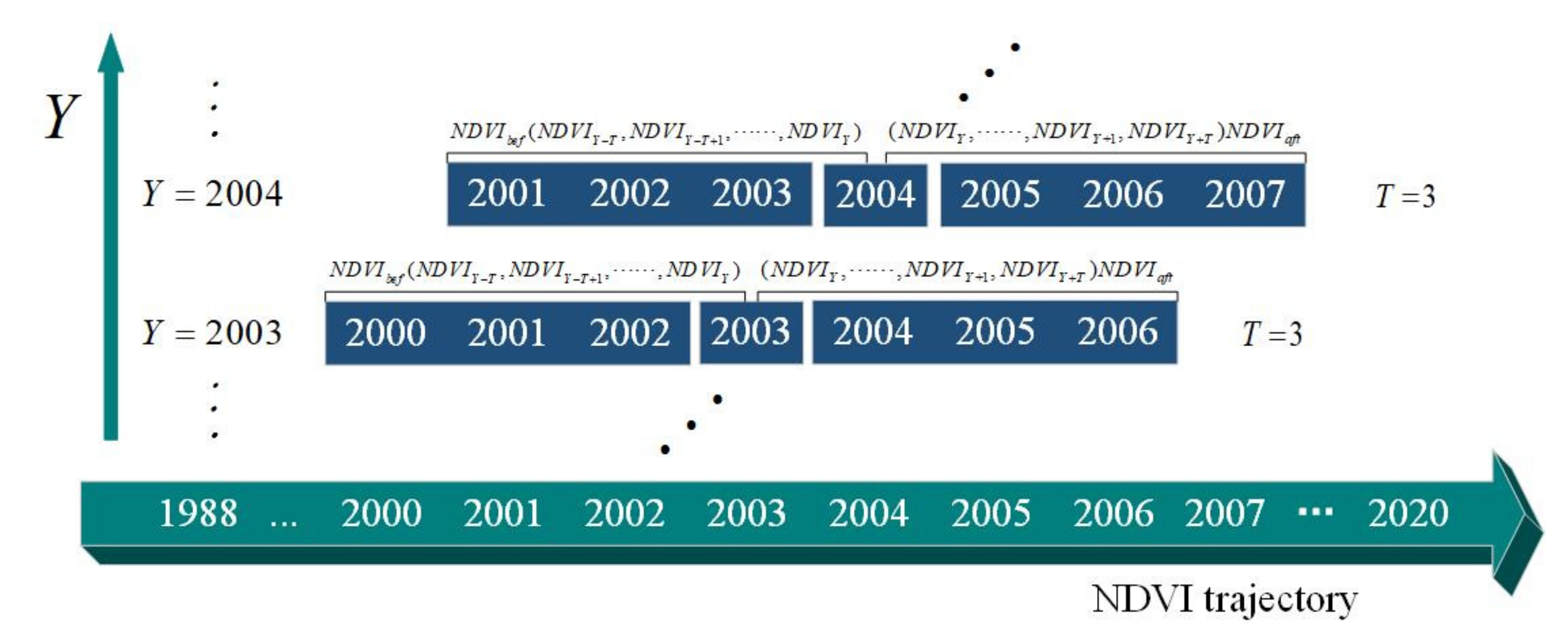 Remotesensing 13 04785 g004 550