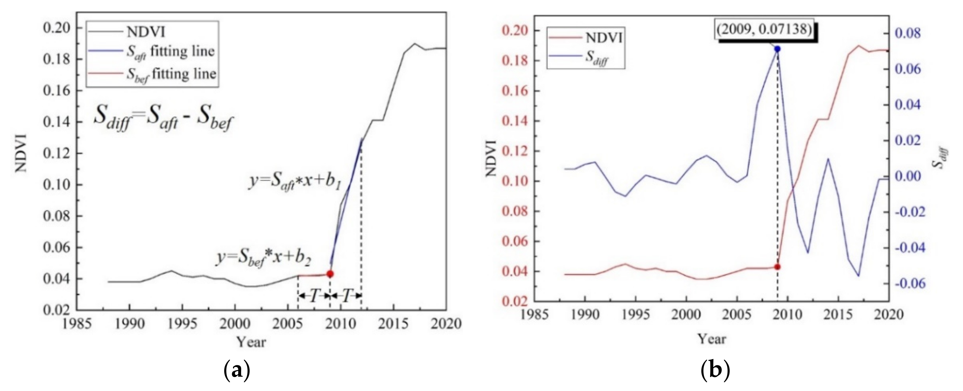 Remotesensing 13 04785 g005 550