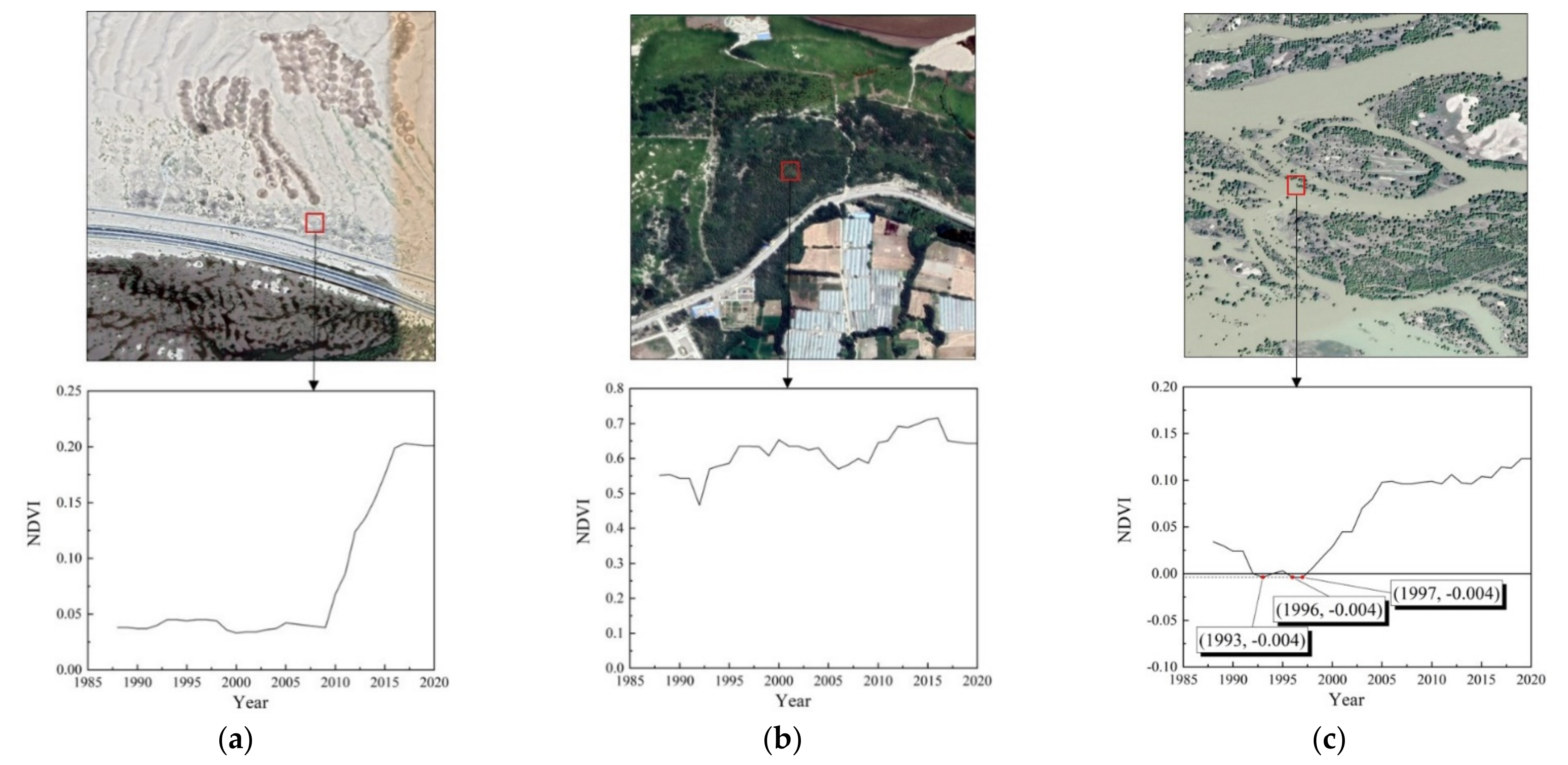 Remotesensing 13 04785 g008 550