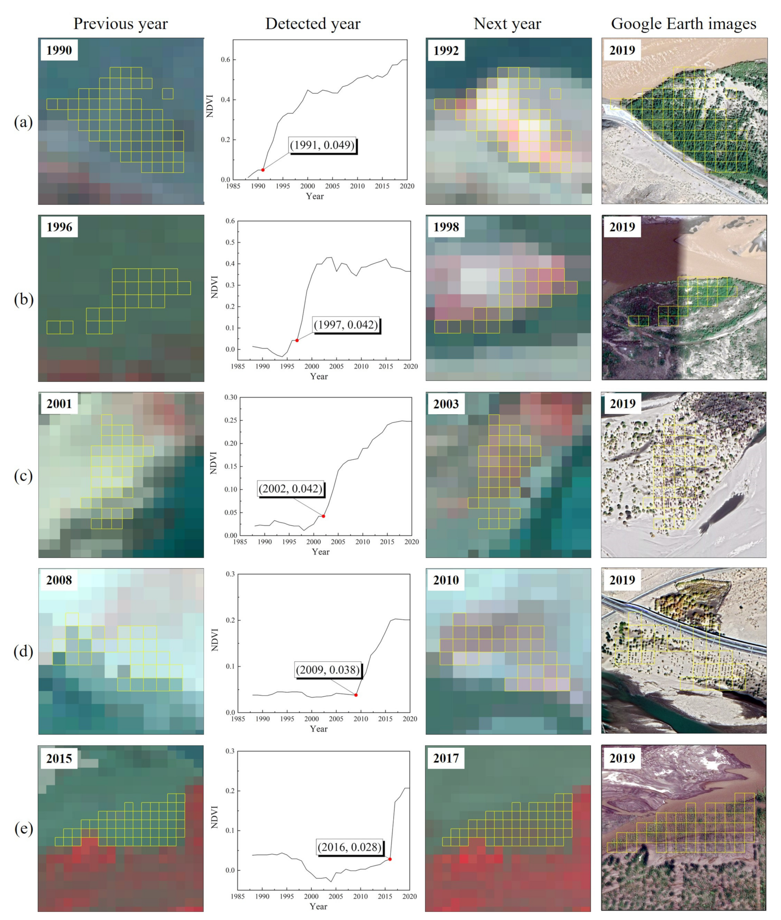 Remotesensing 13 04785 g009 550