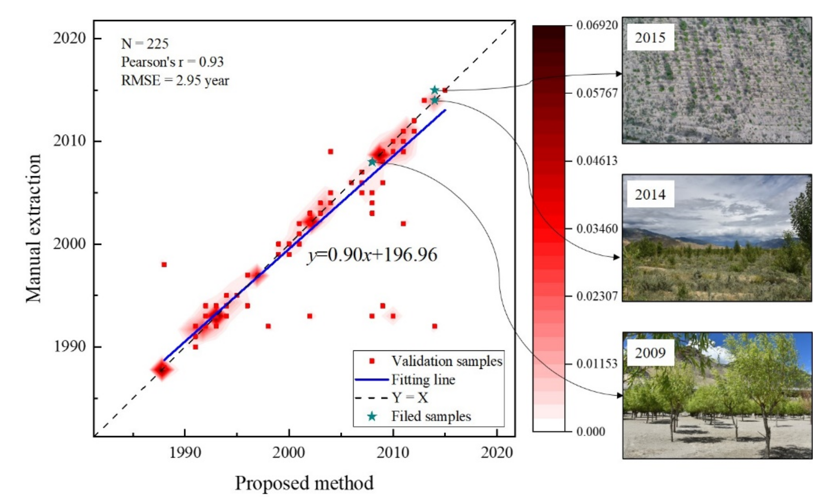 Remotesensing 13 04785 g011 550