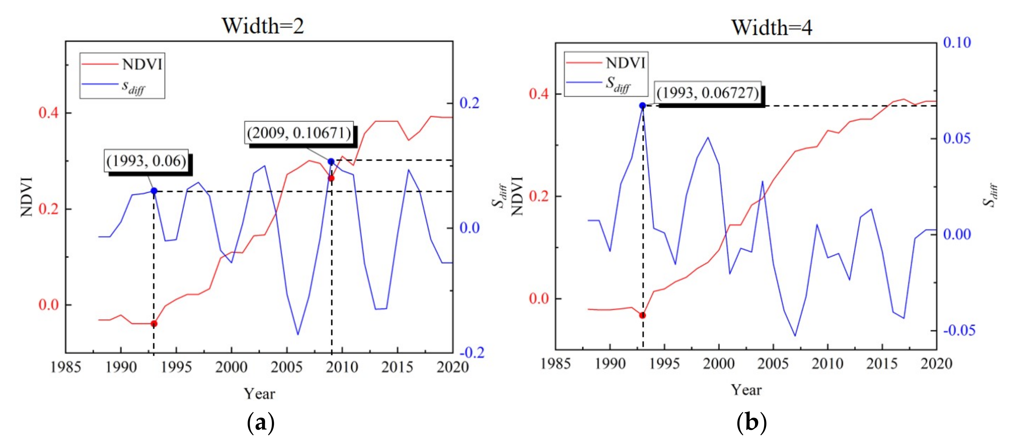 Remotesensing 13 04785 g013 550