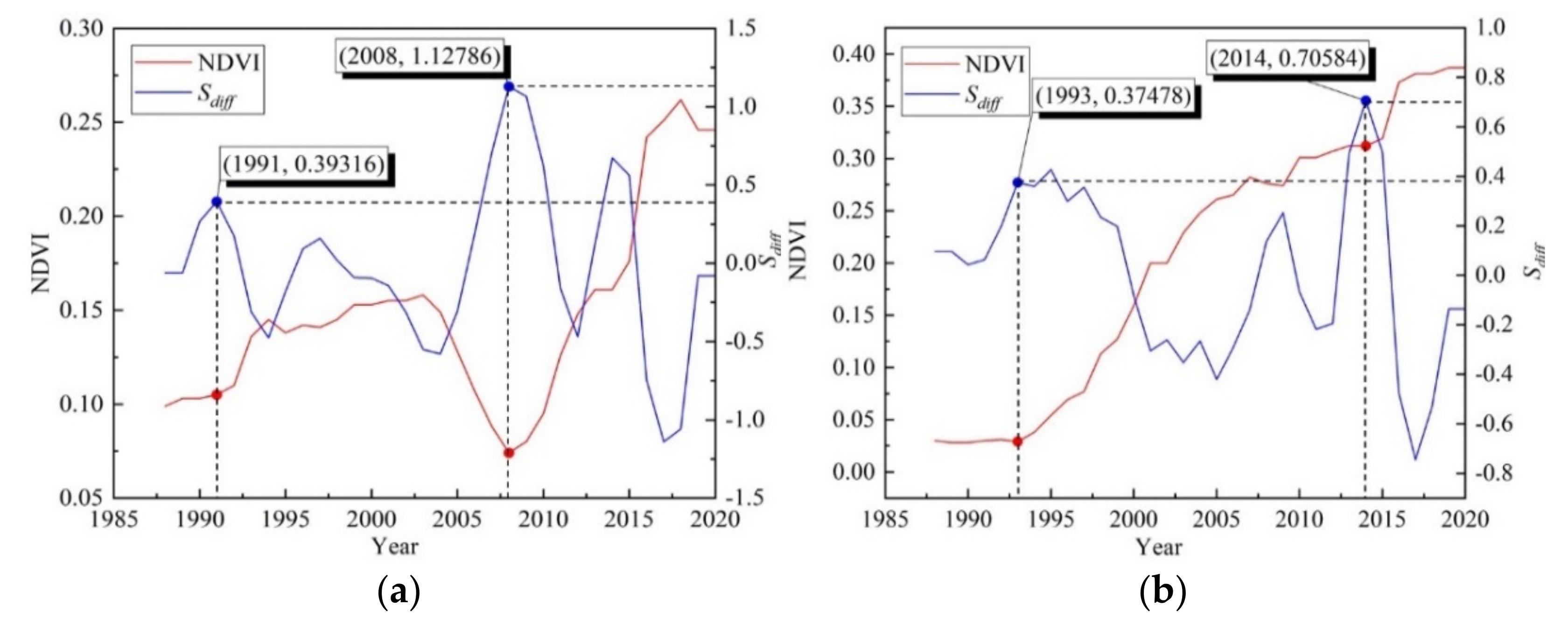 Remotesensing 13 04785 g014 550