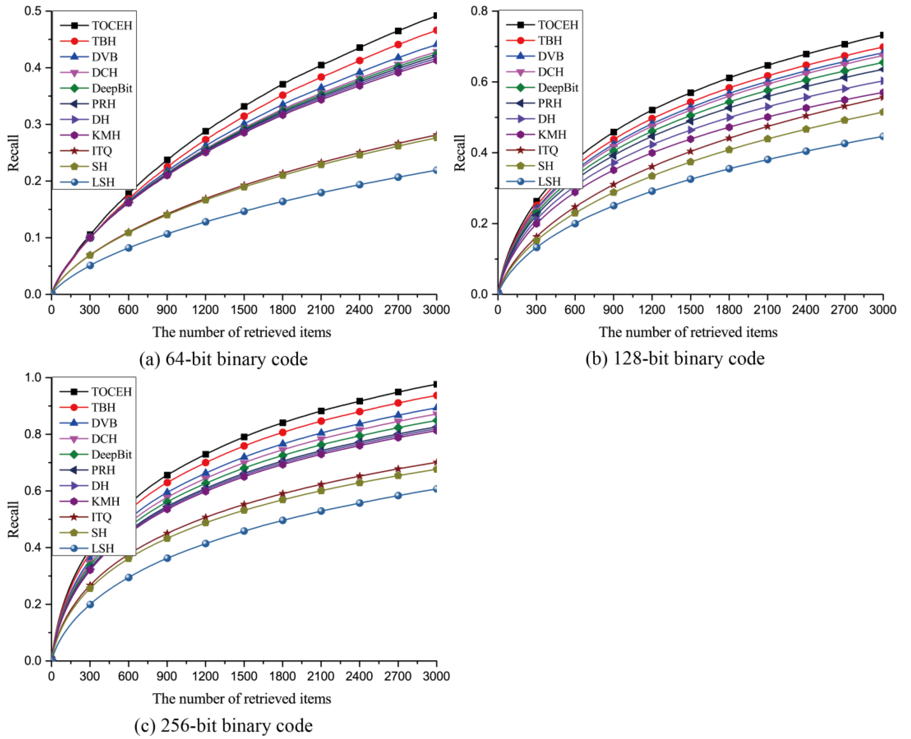 Remotesensing 13 04786 g010