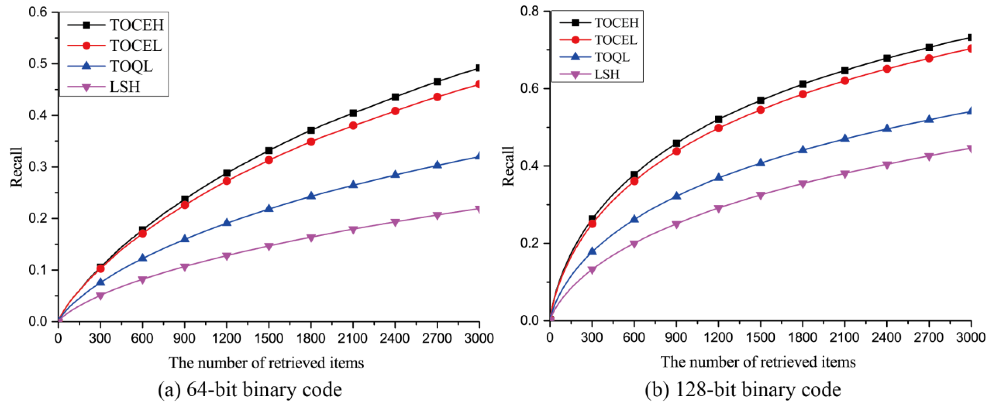 Remotesensing 13 04786 g013