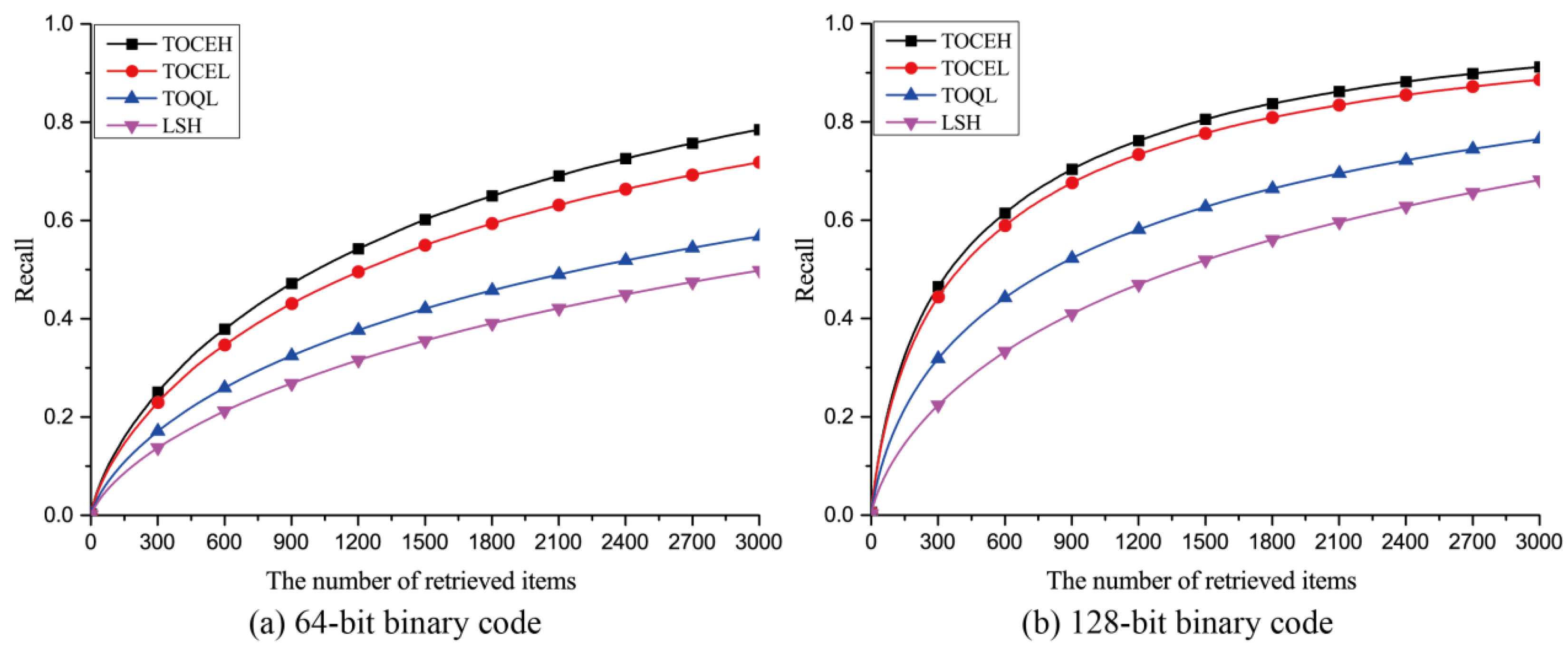 Remotesensing 13 04786 g014