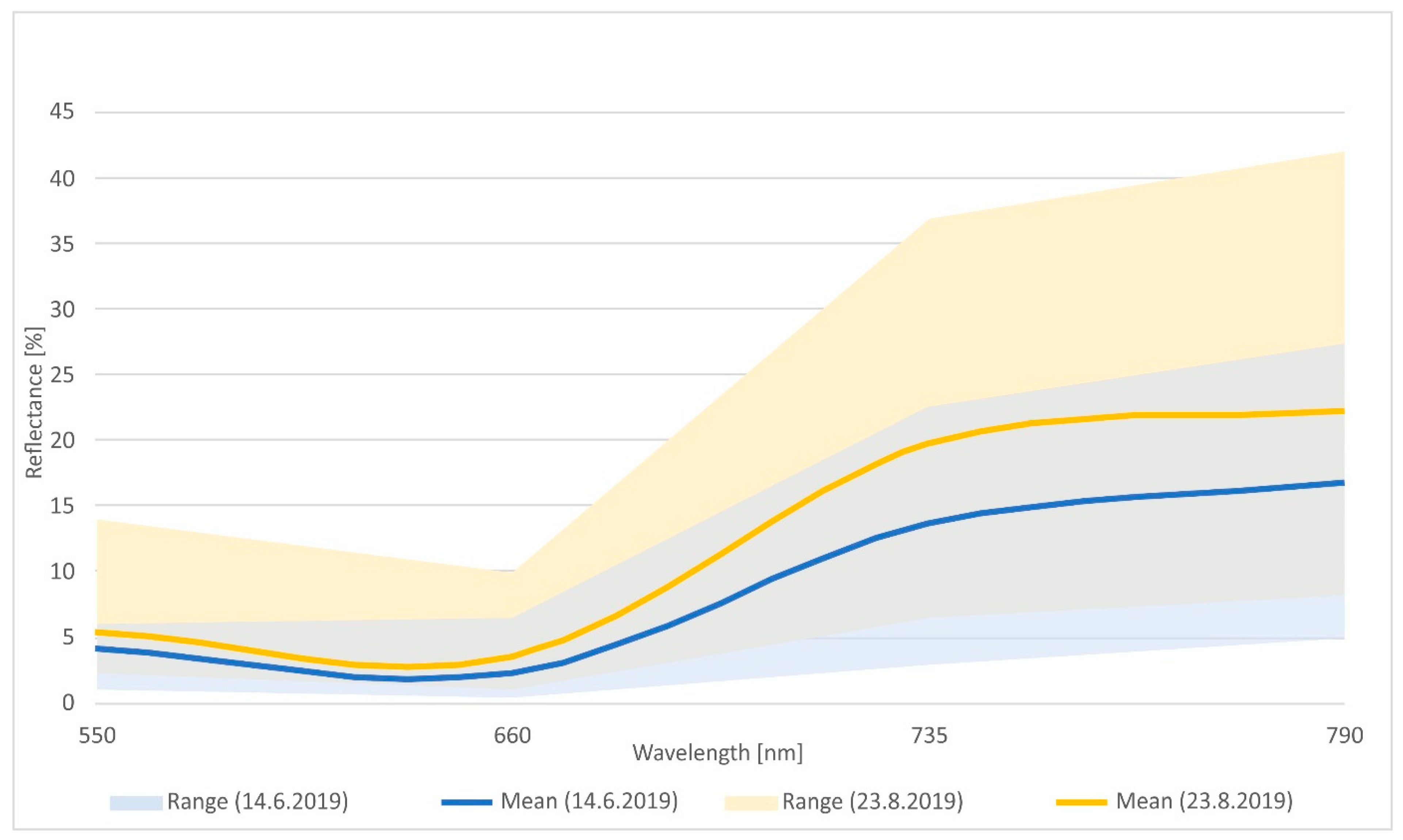 Remotesensing 13 04787 g008