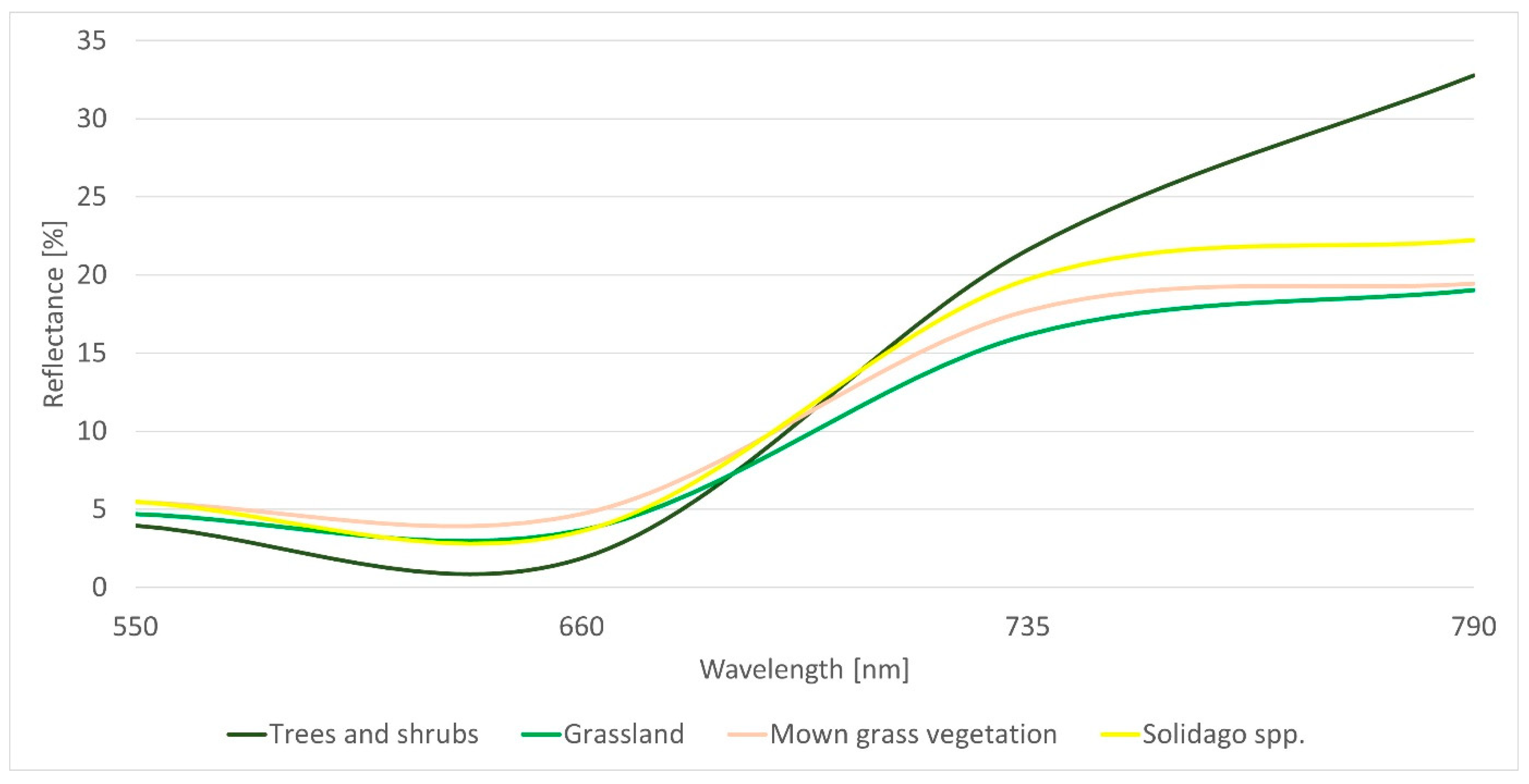 Remotesensing 13 04787 g009