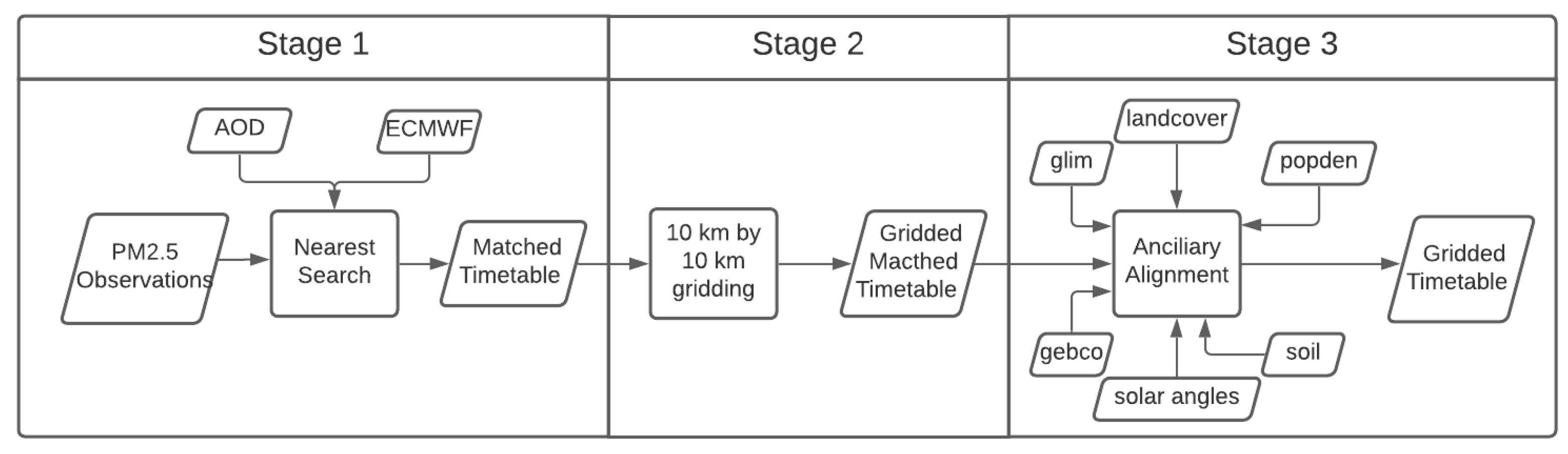 Remotesensing 13 04788 g003 550