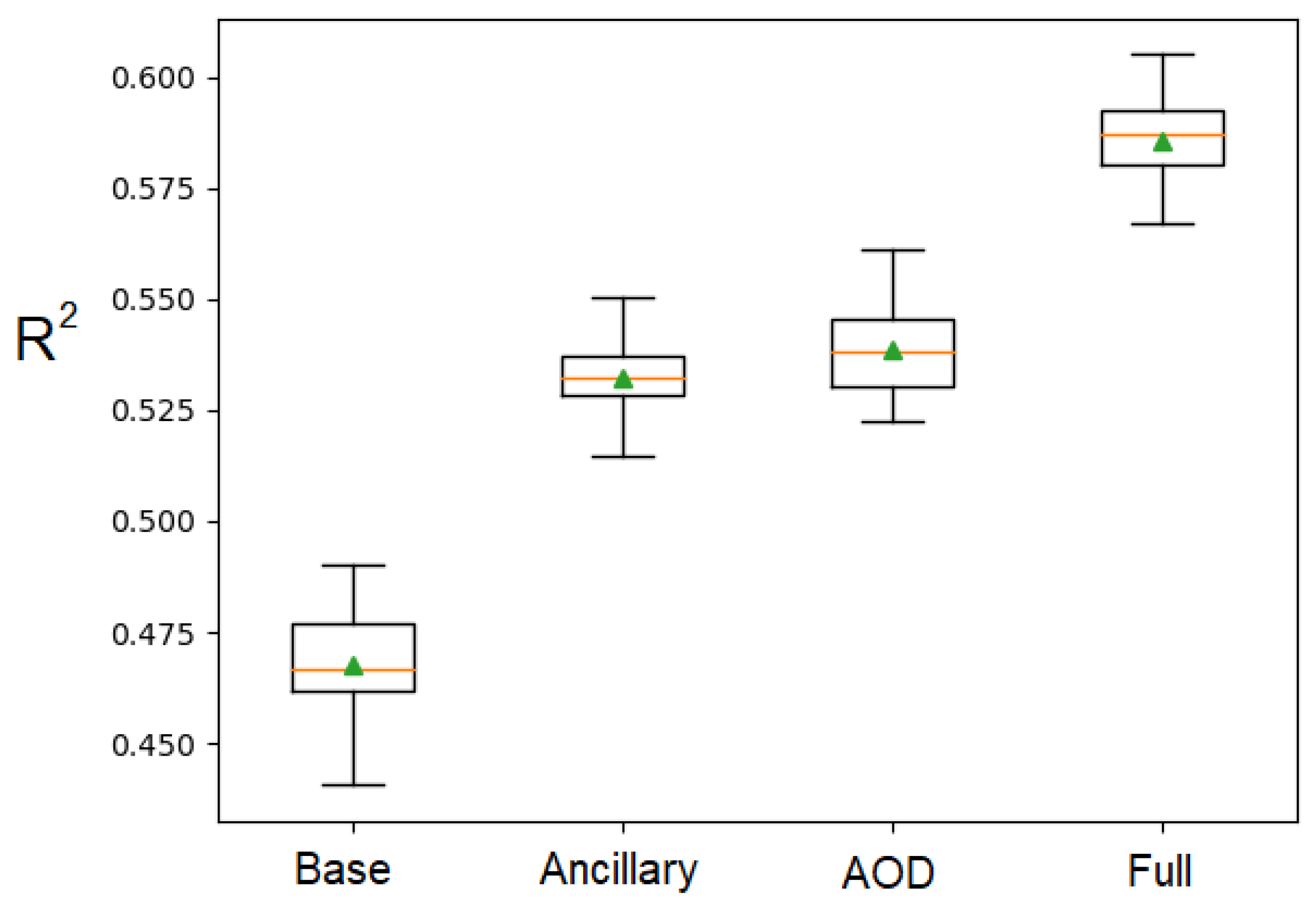 Remotesensing 13 04788 g005 550
