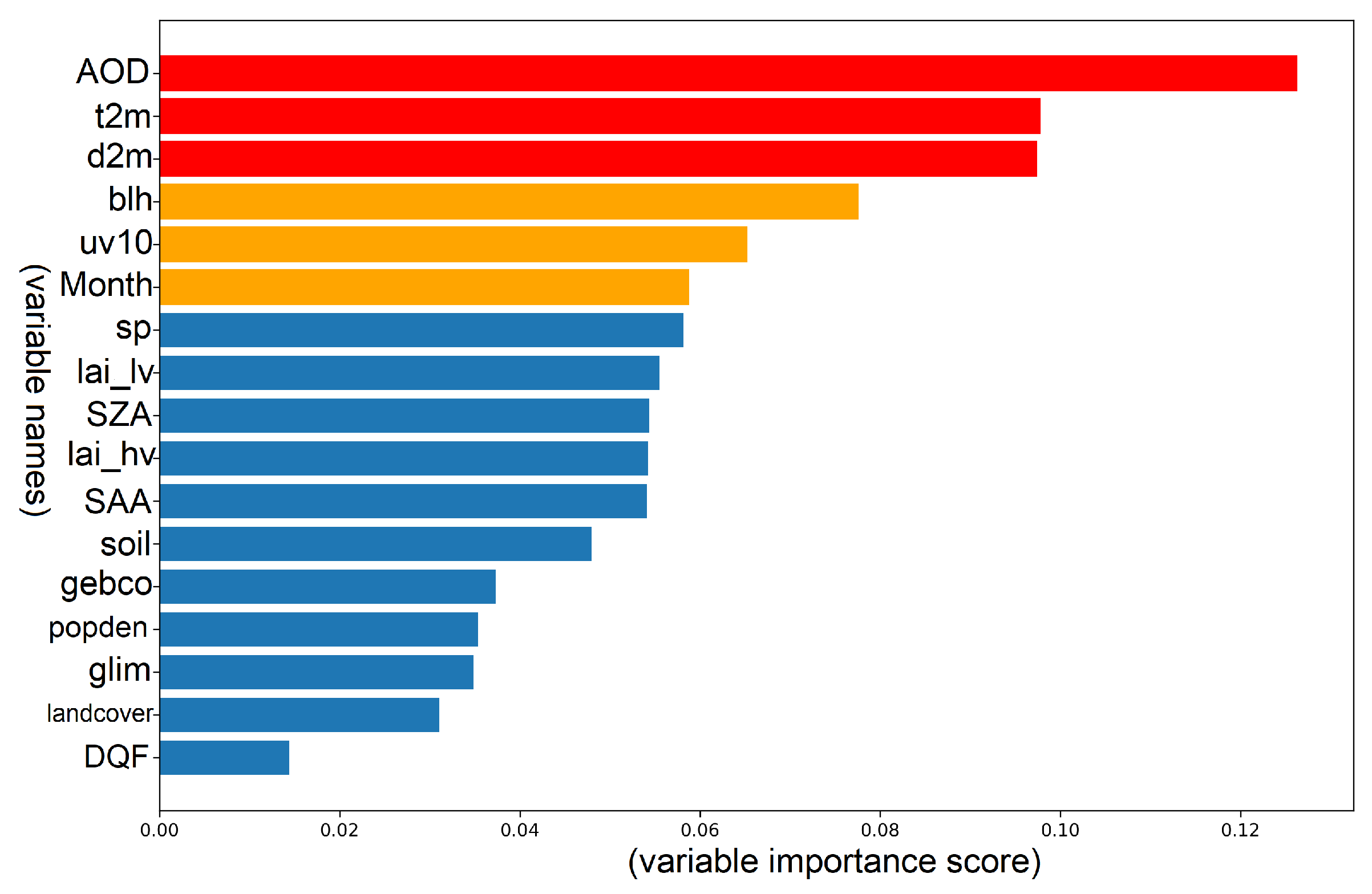 Remotesensing 13 04788 g006 550