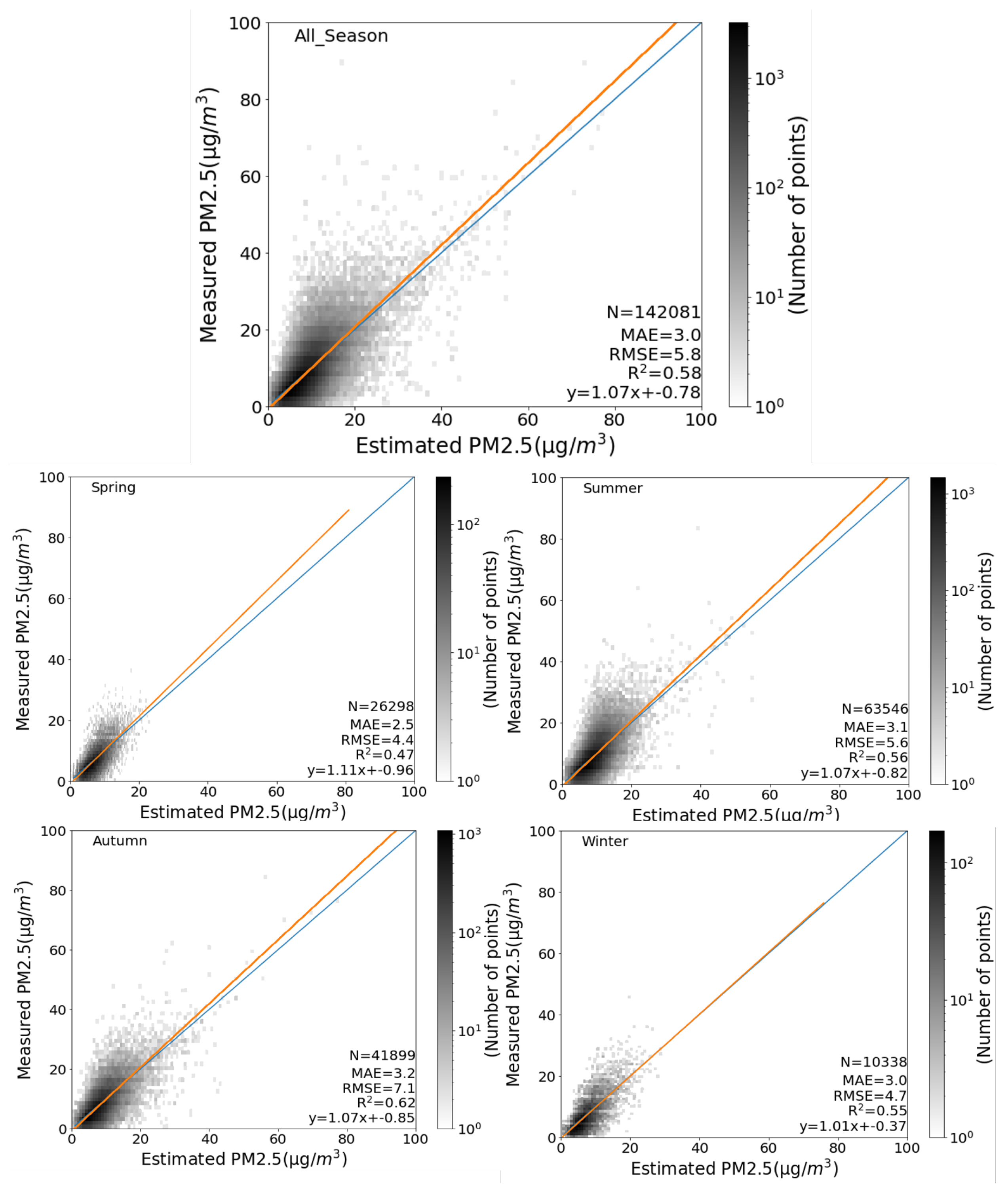 Remotesensing 13 04788 g007 550