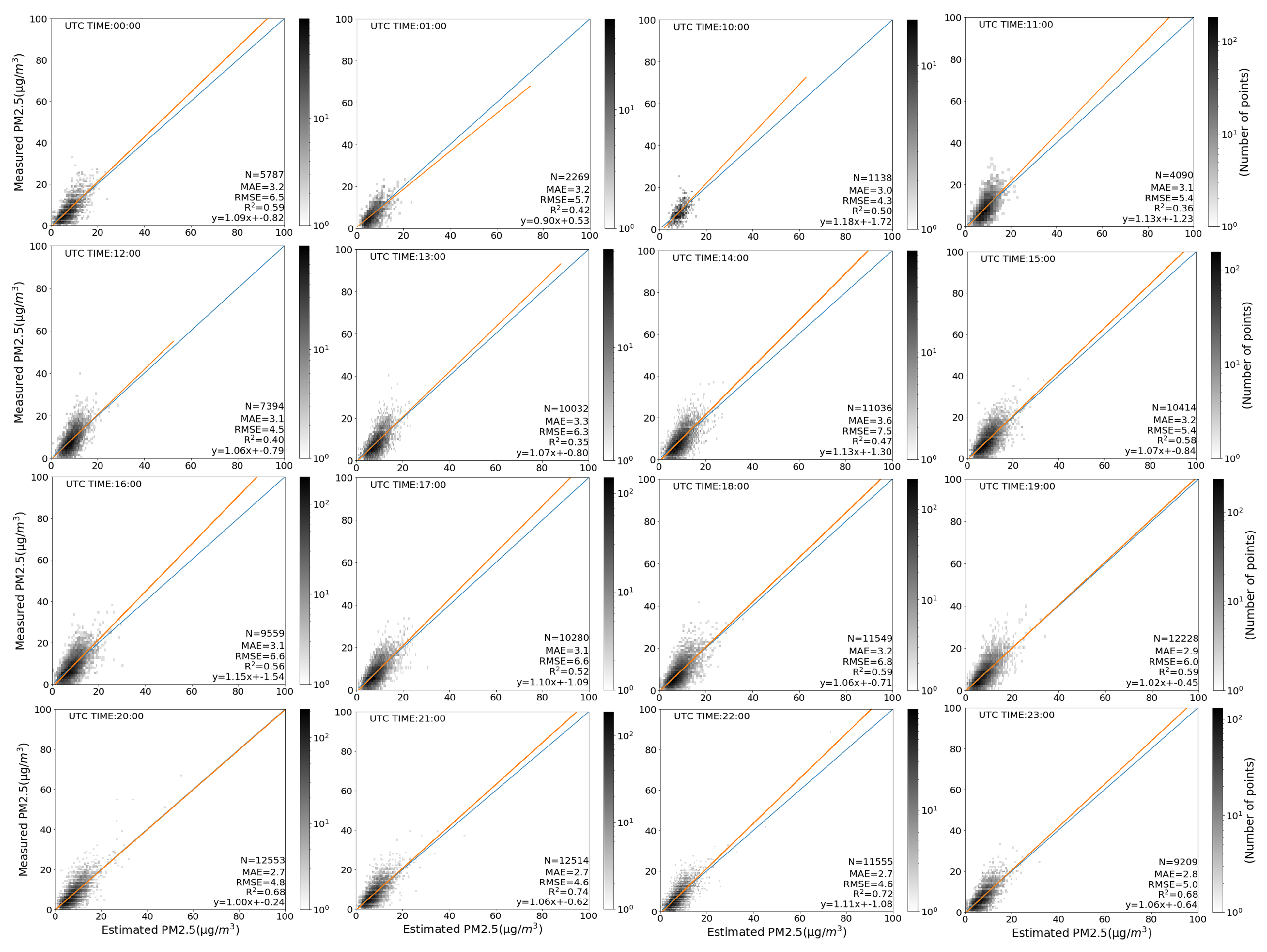 Remotesensing 13 04788 g009 550