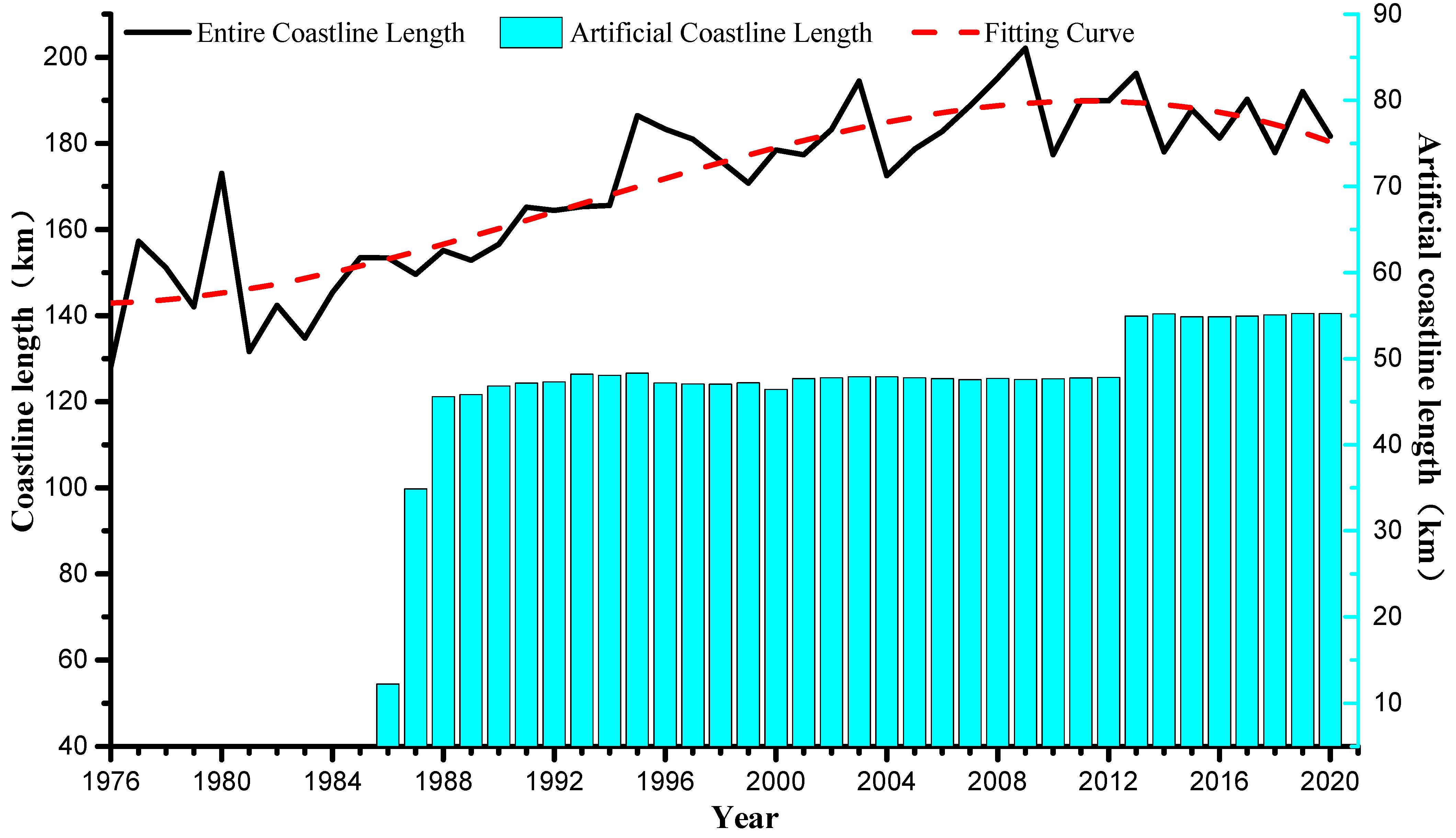Remotesensing 13 04789 g003