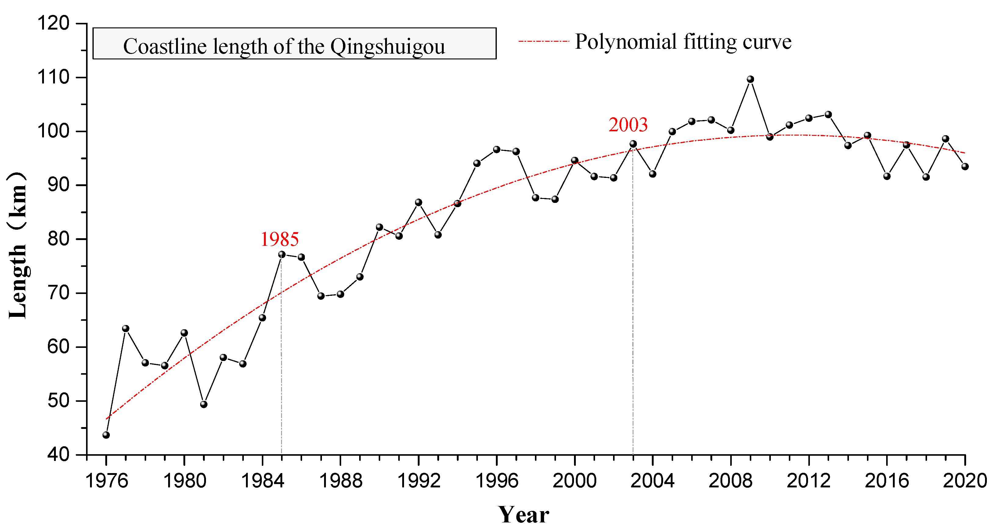 Remotesensing 13 04789 g005