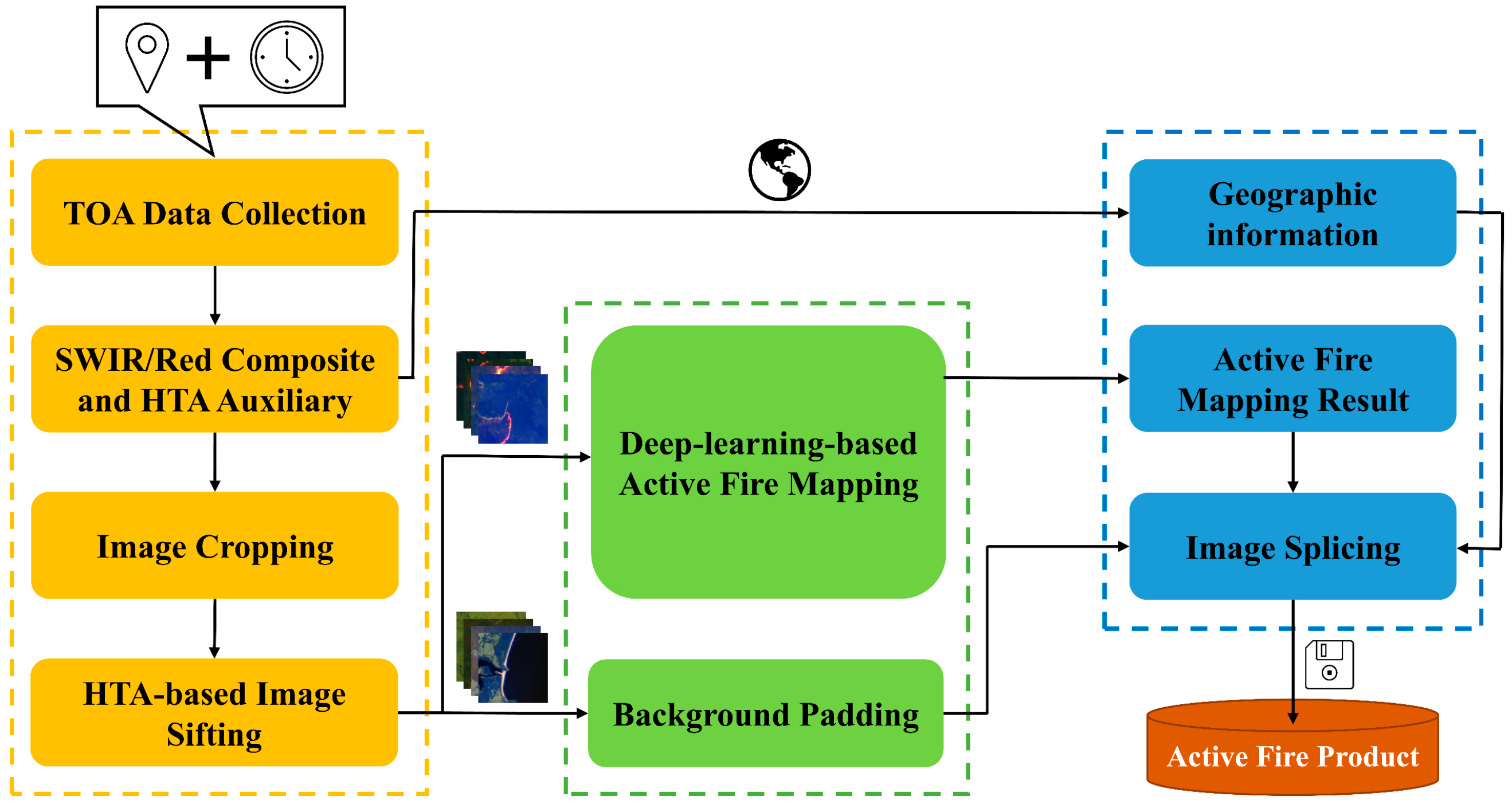Remotesensing 13 04790 g002 550