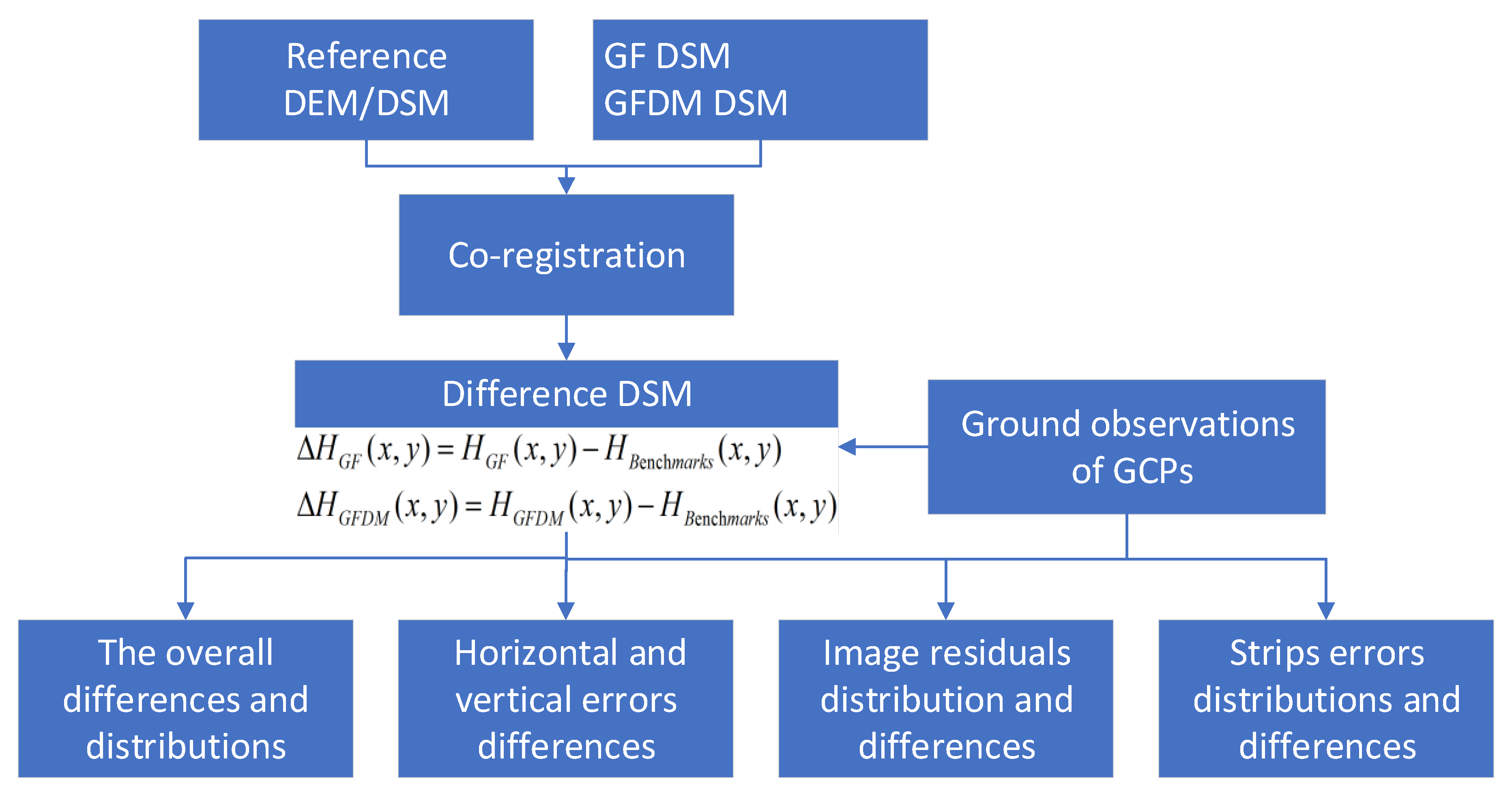 Remotesensing 13 04791 g004 550