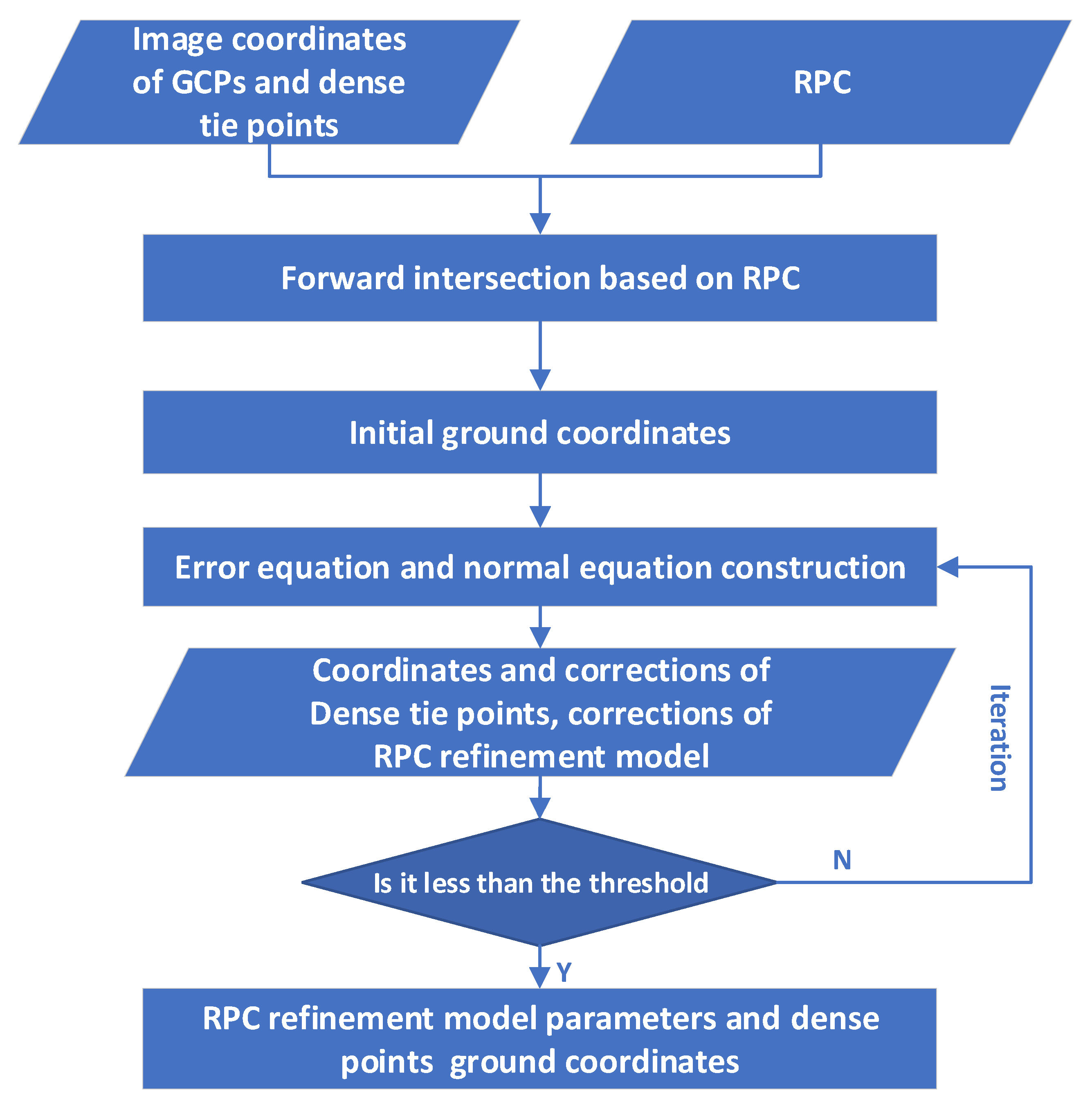 Remotesensing 13 04791 g005 550