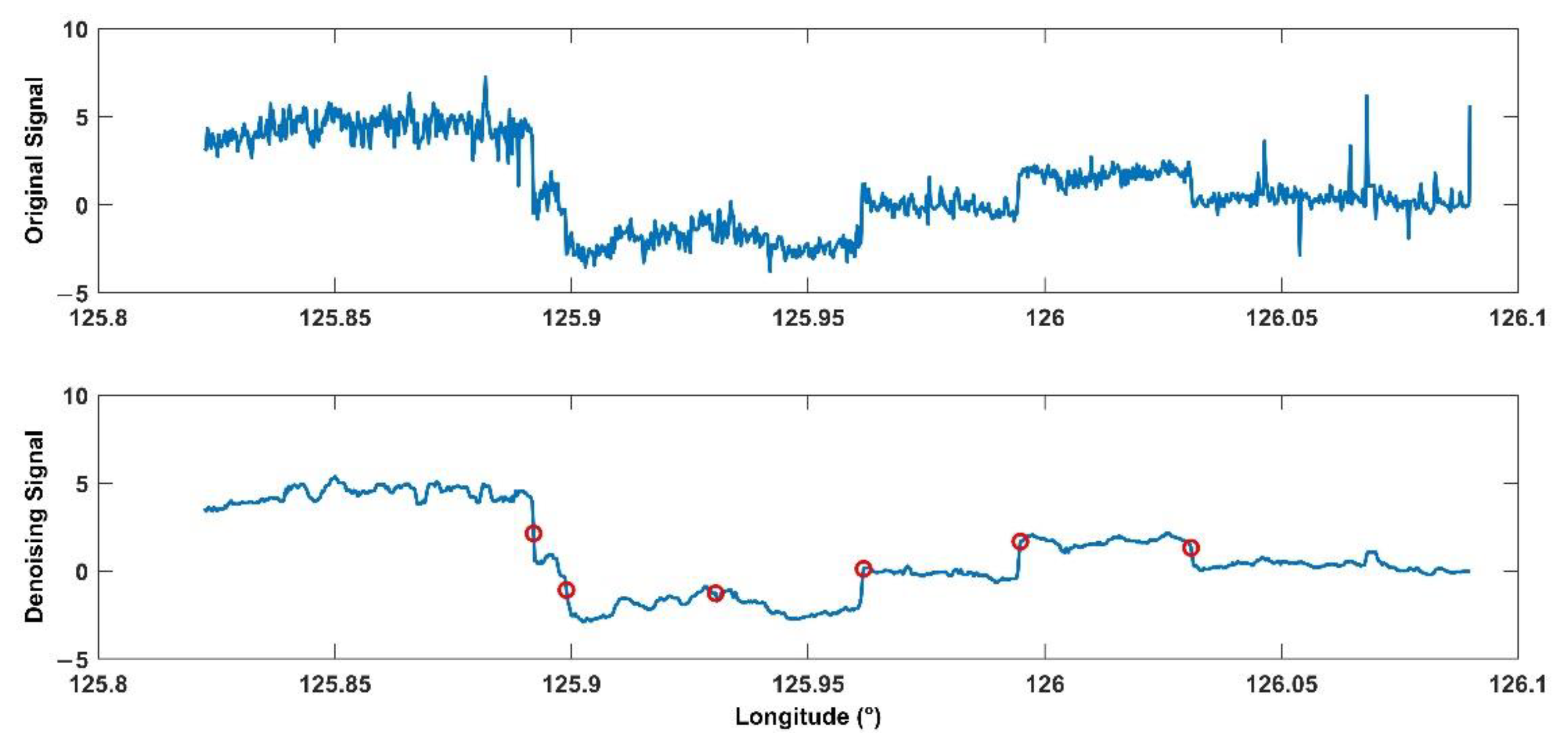 Remotesensing 13 04791 g006 550