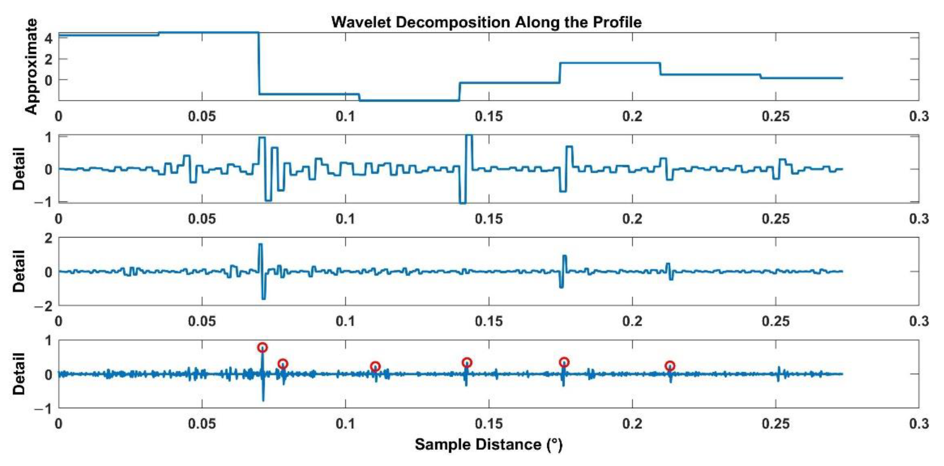 Remotesensing 13 04791 g007 550